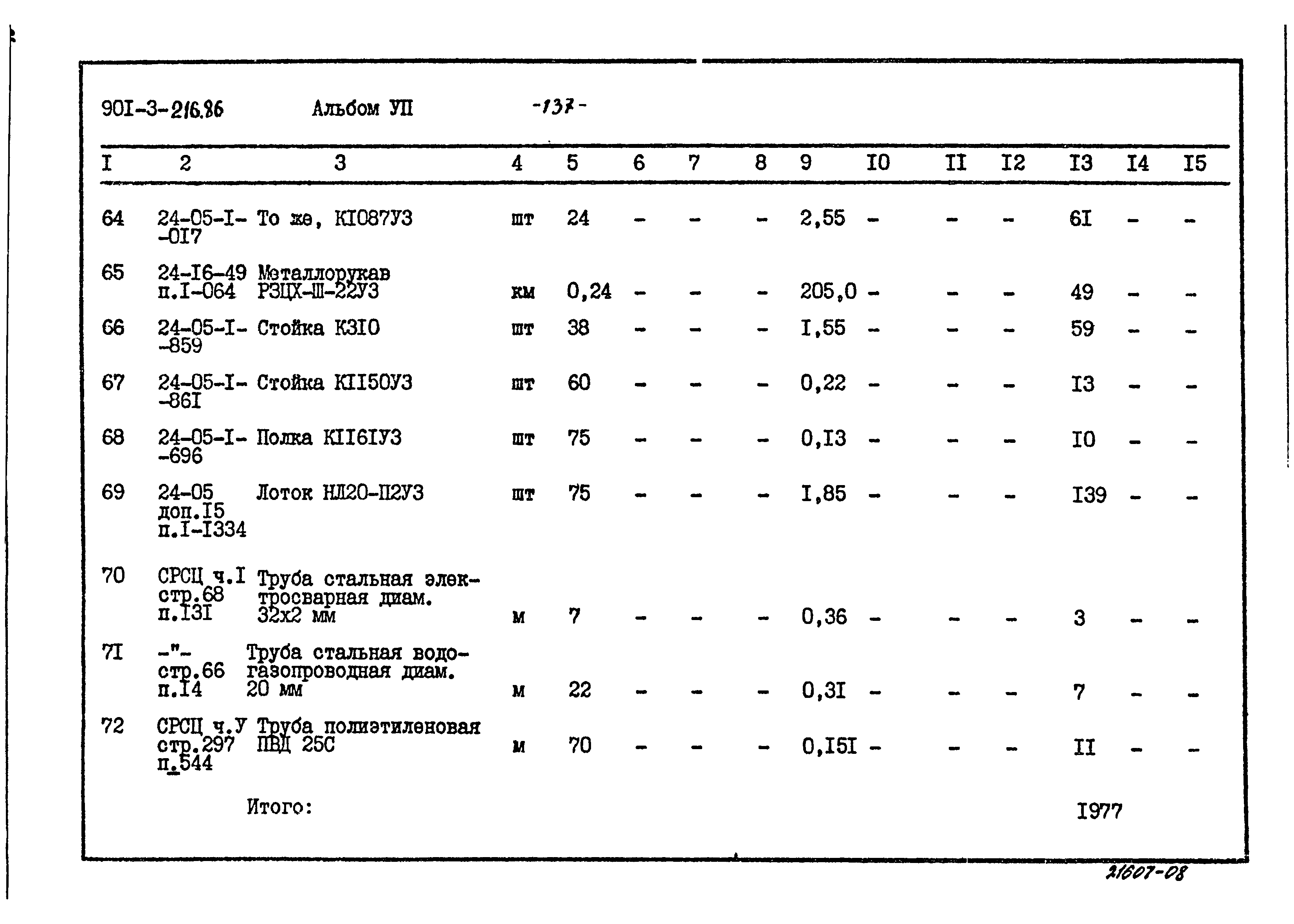 Типовой проект 901-3-216.86