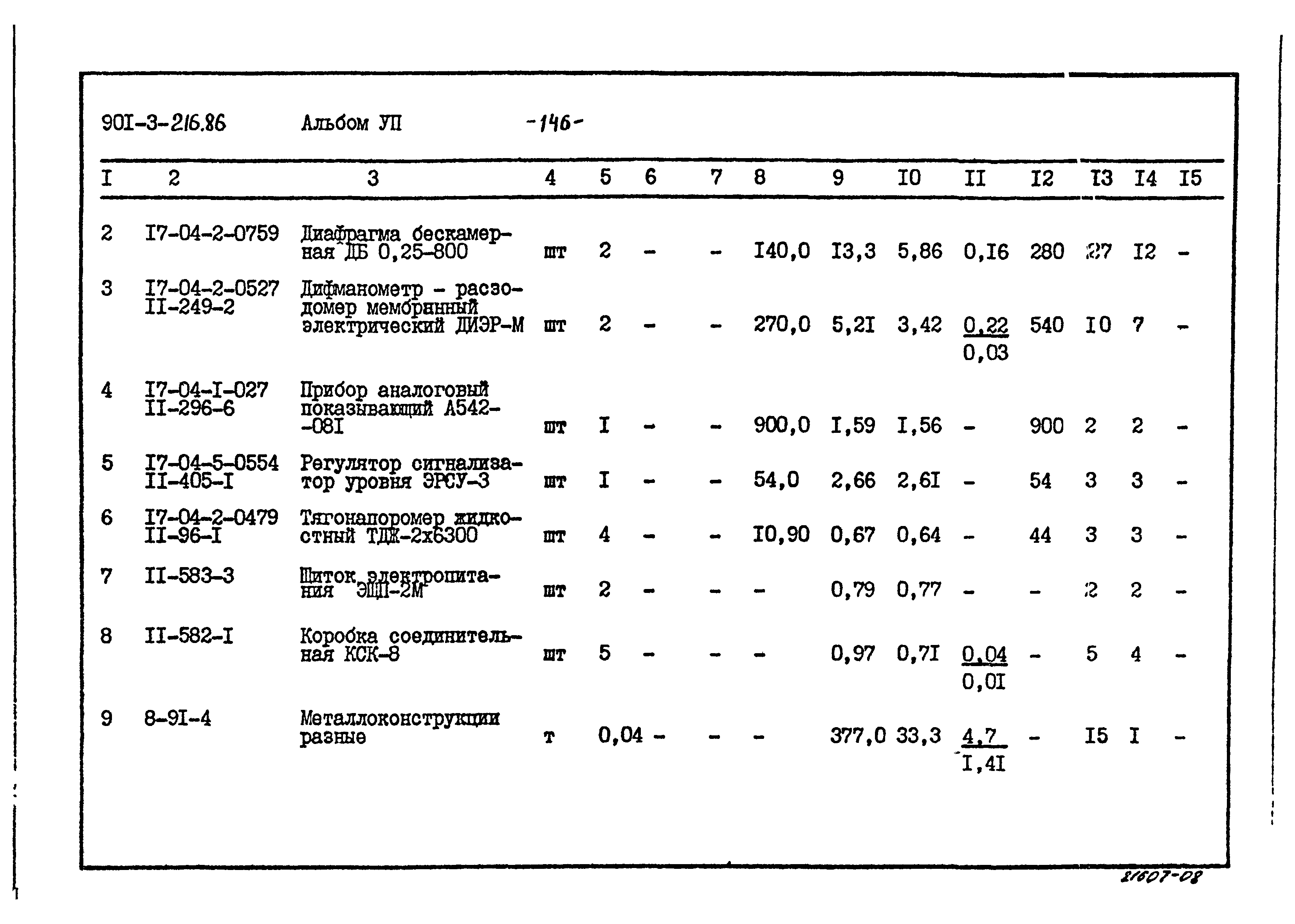 Типовой проект 901-3-216.86