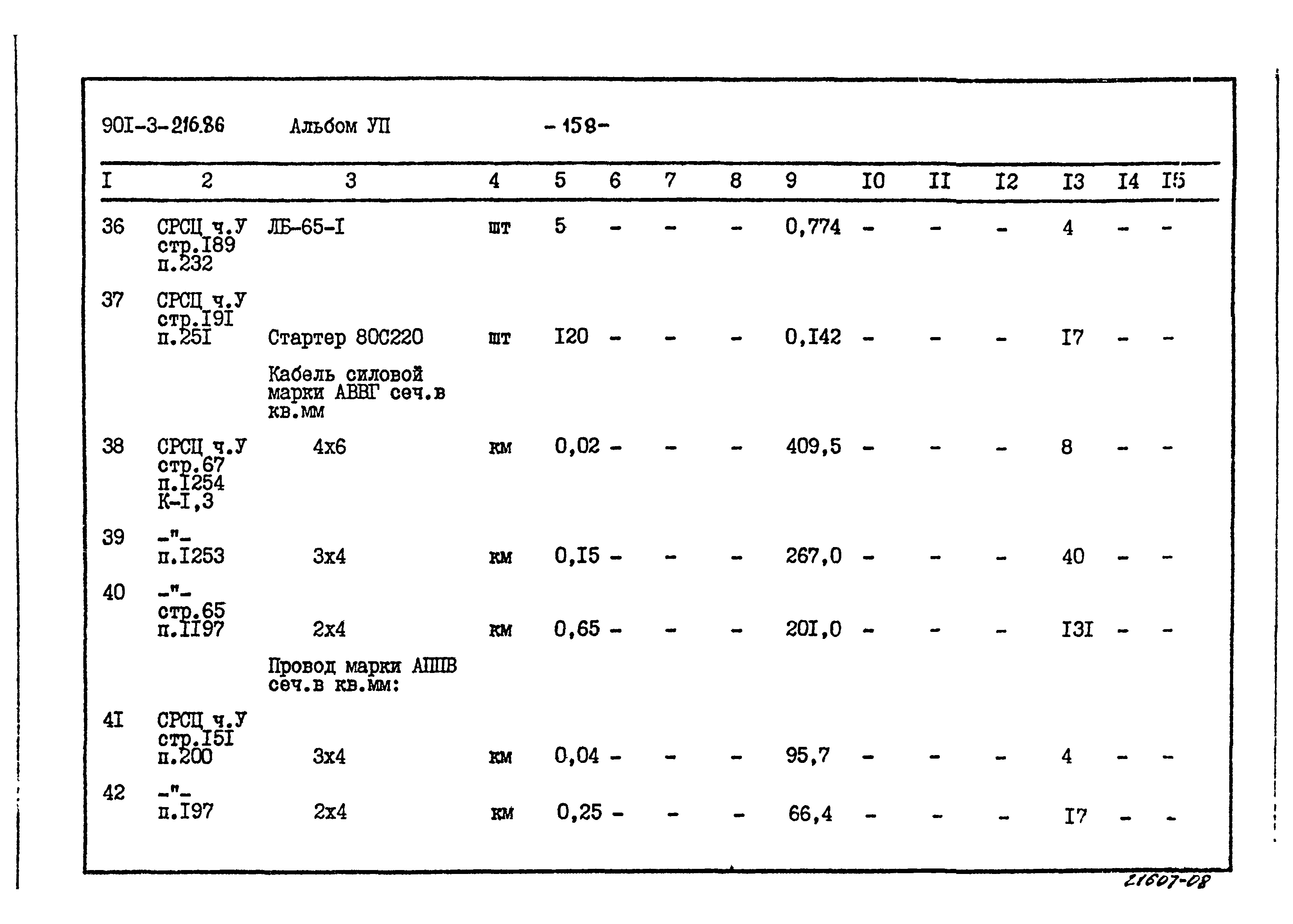 Типовой проект 901-3-216.86