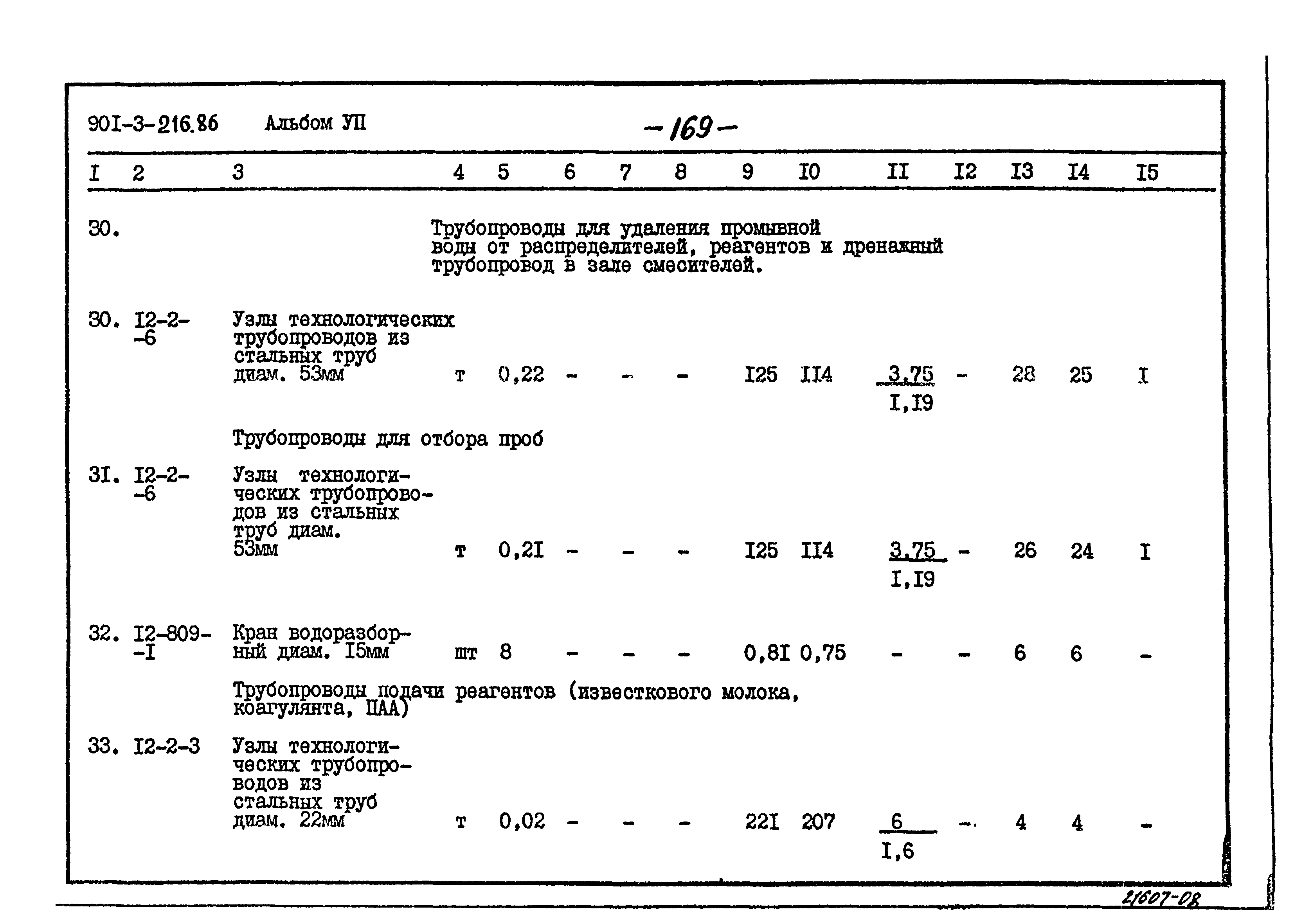 Типовой проект 901-3-216.86