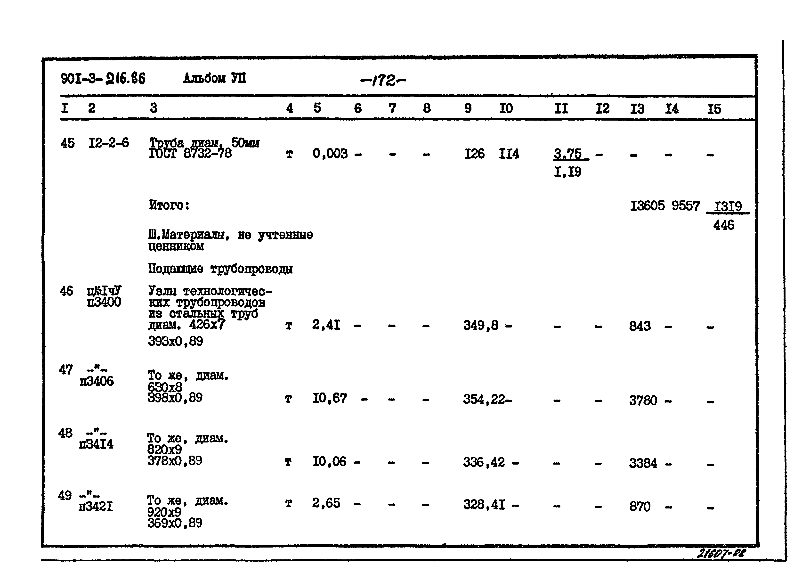 Типовой проект 901-3-216.86