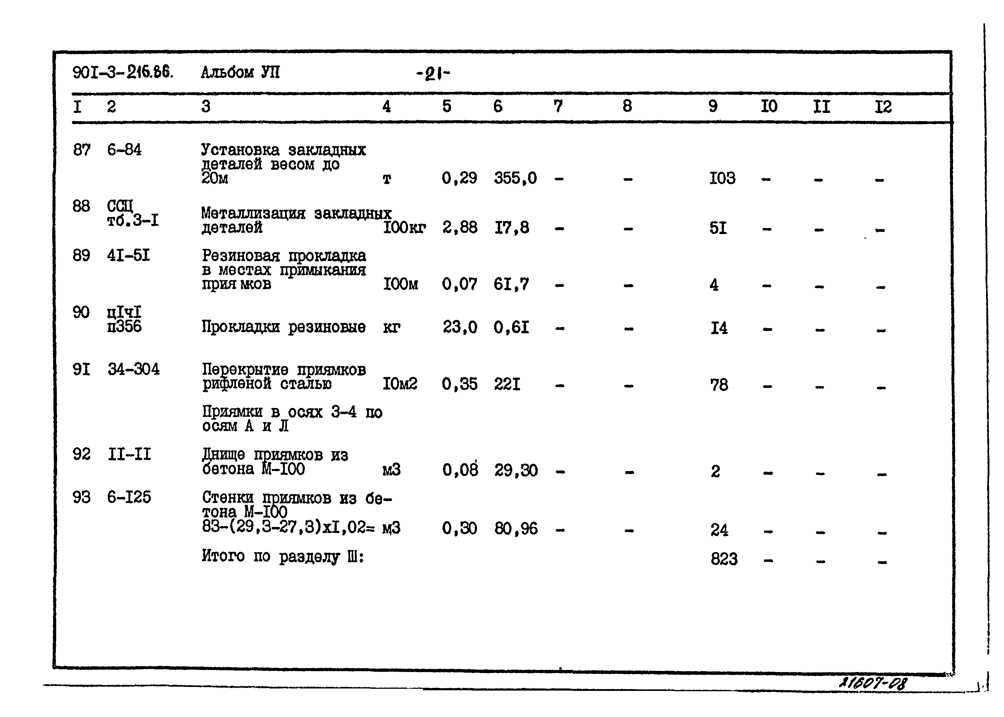 Типовой проект 901-3-216.86