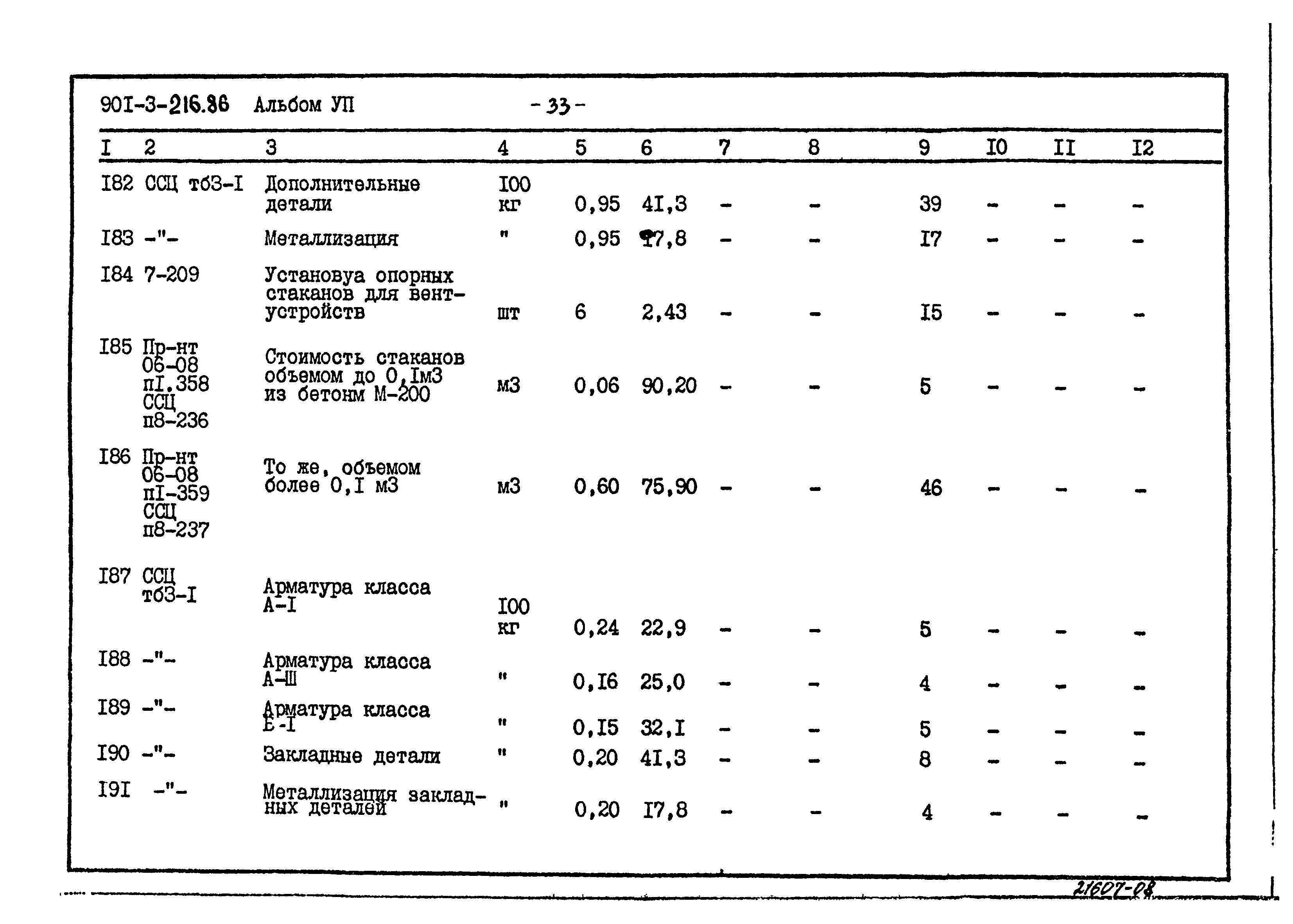 Типовой проект 901-3-216.86