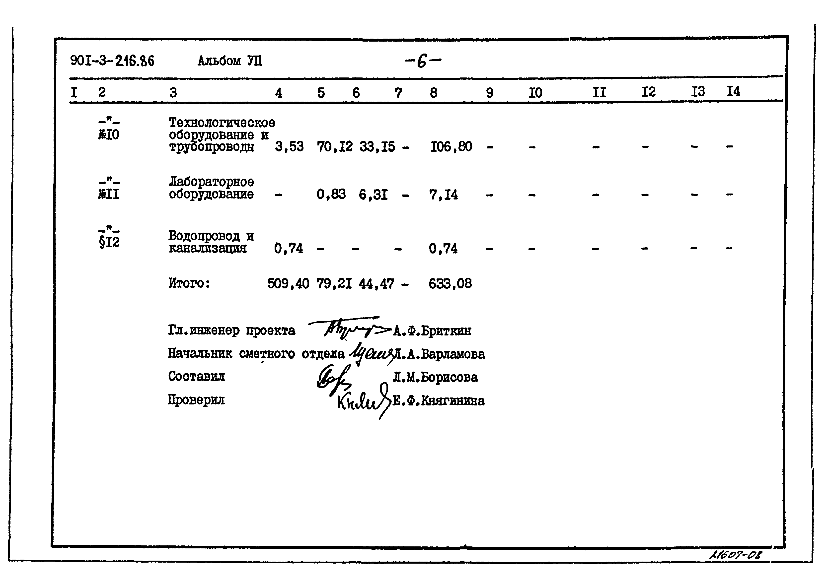 Типовой проект 901-3-216.86