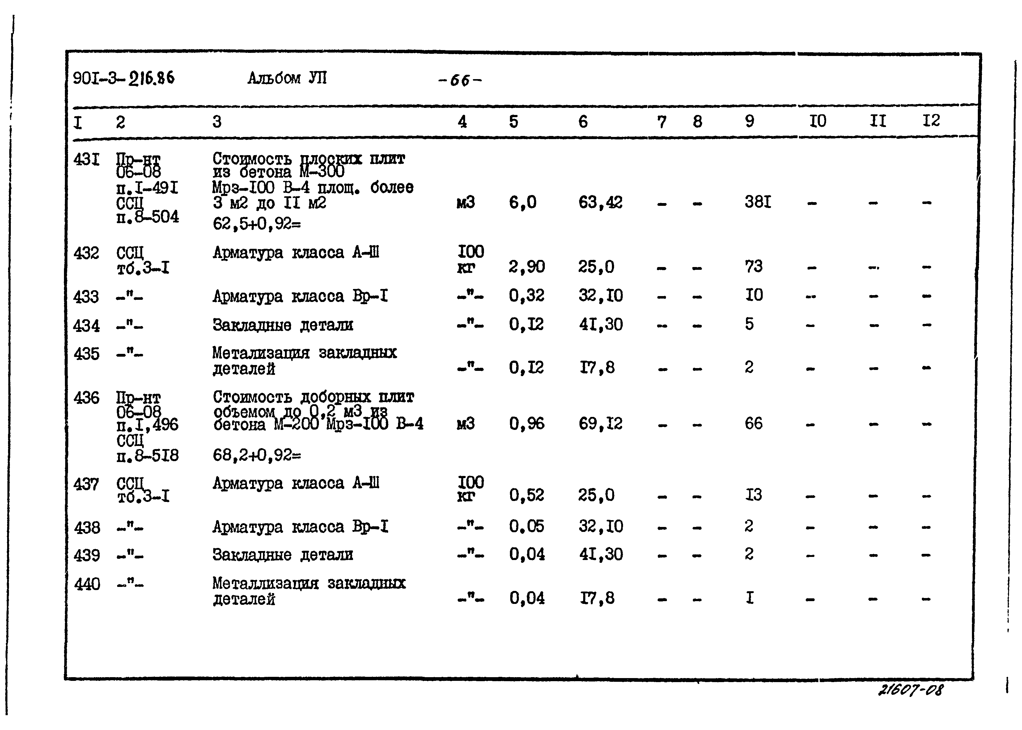 Типовой проект 901-3-216.86