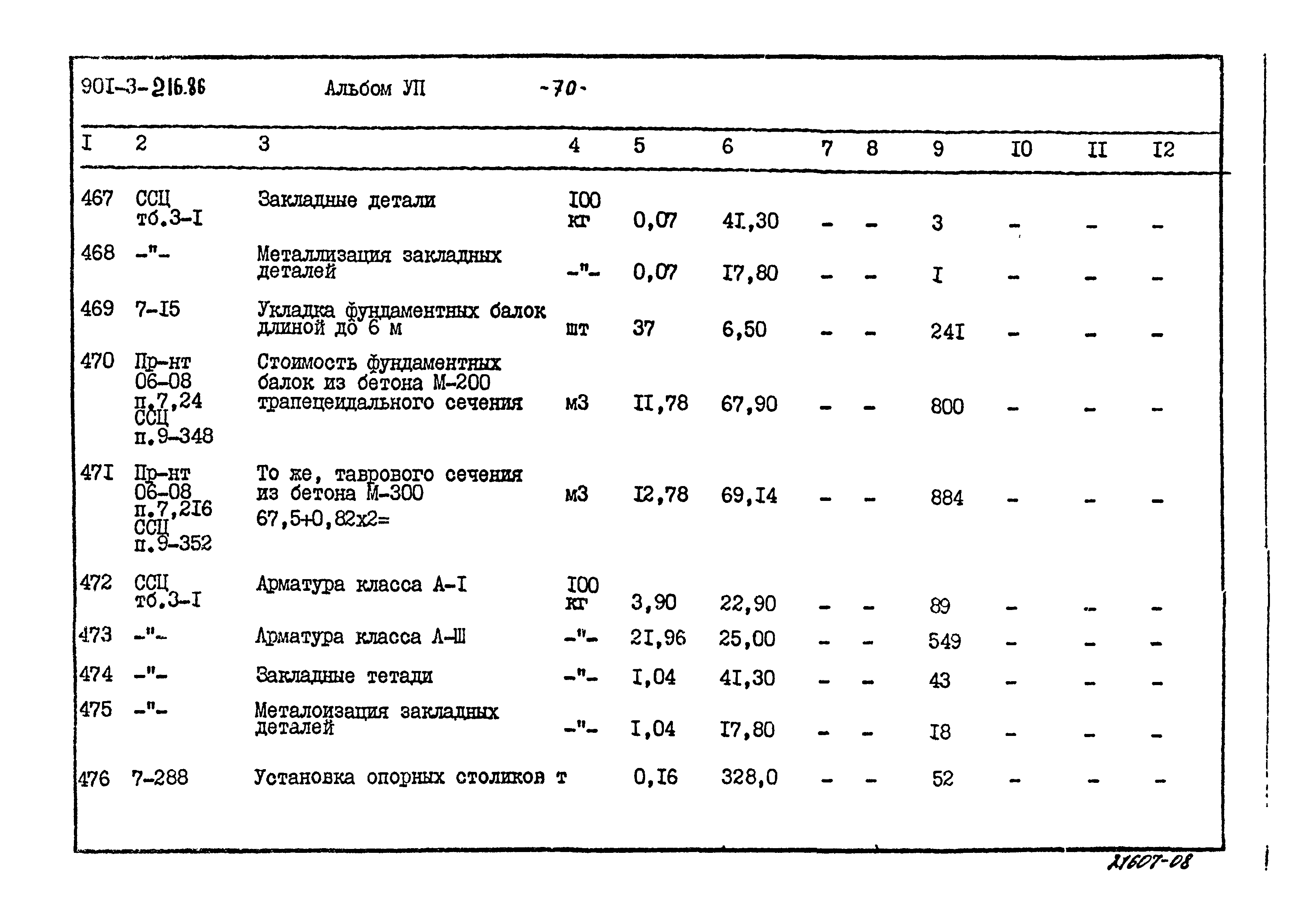 Типовой проект 901-3-216.86