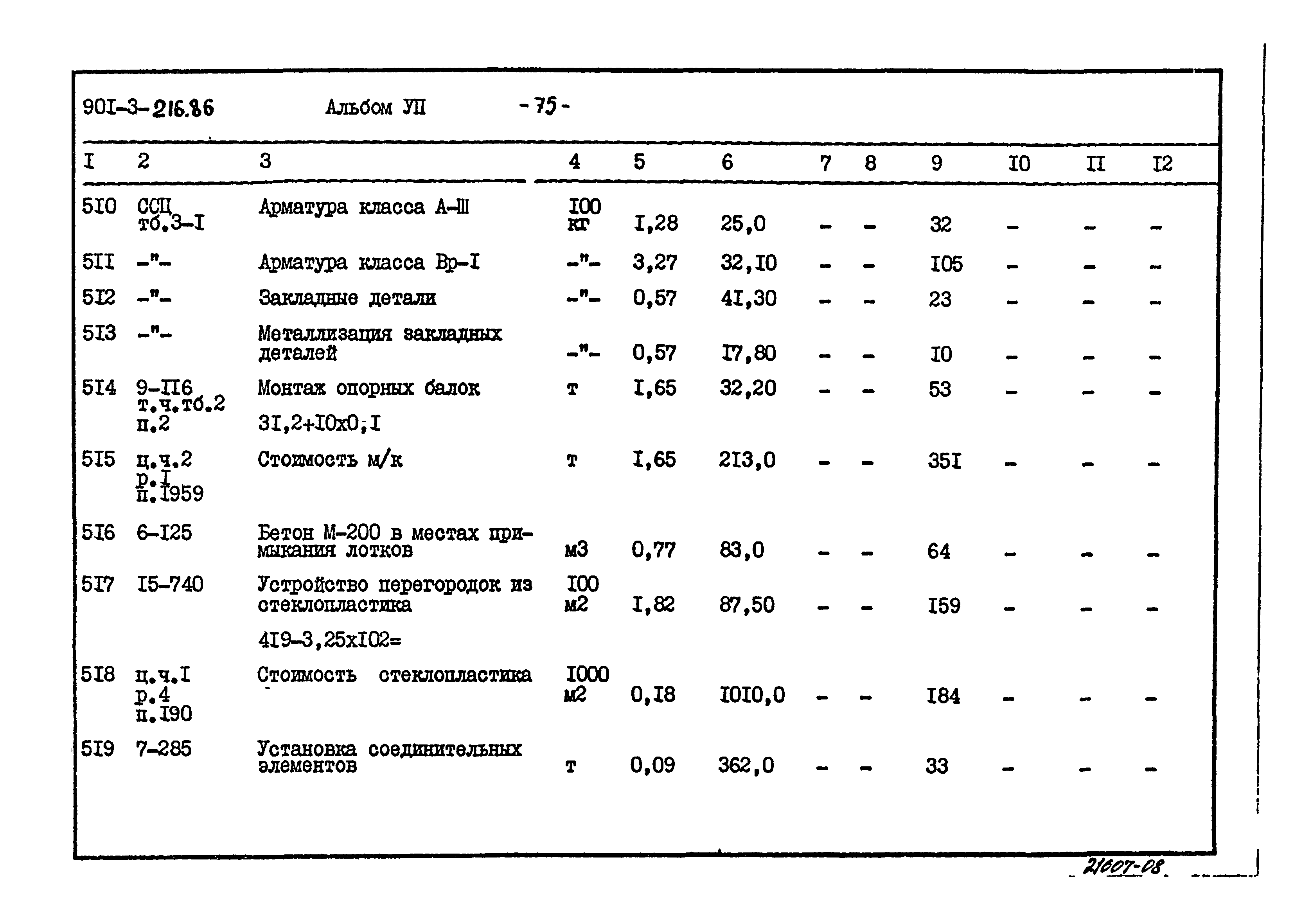 Типовой проект 901-3-216.86