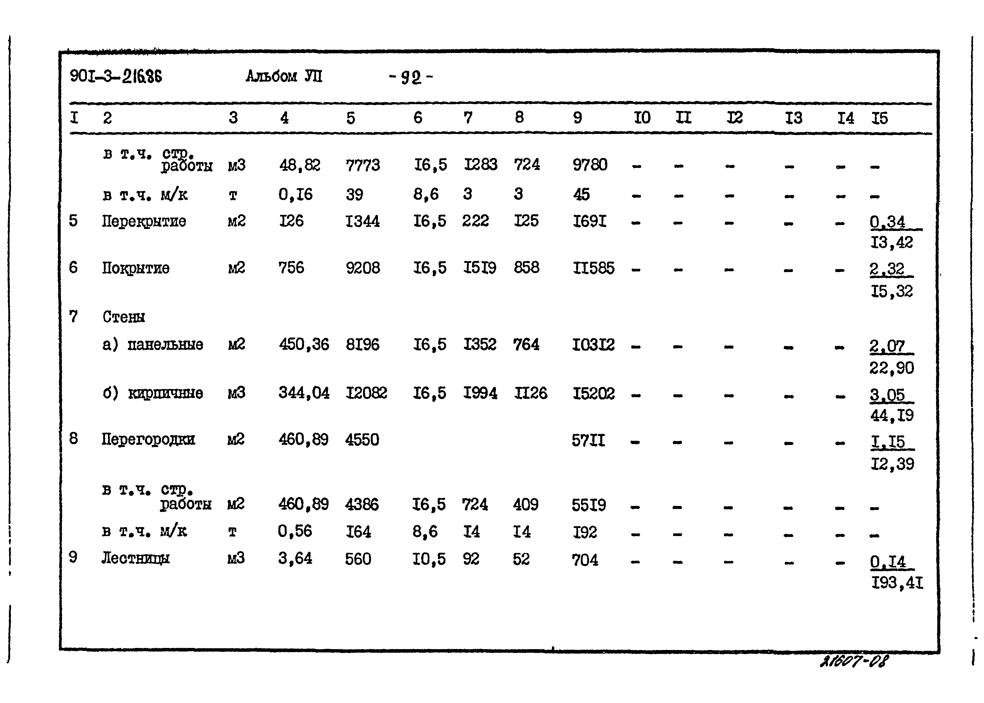 Типовой проект 901-3-216.86