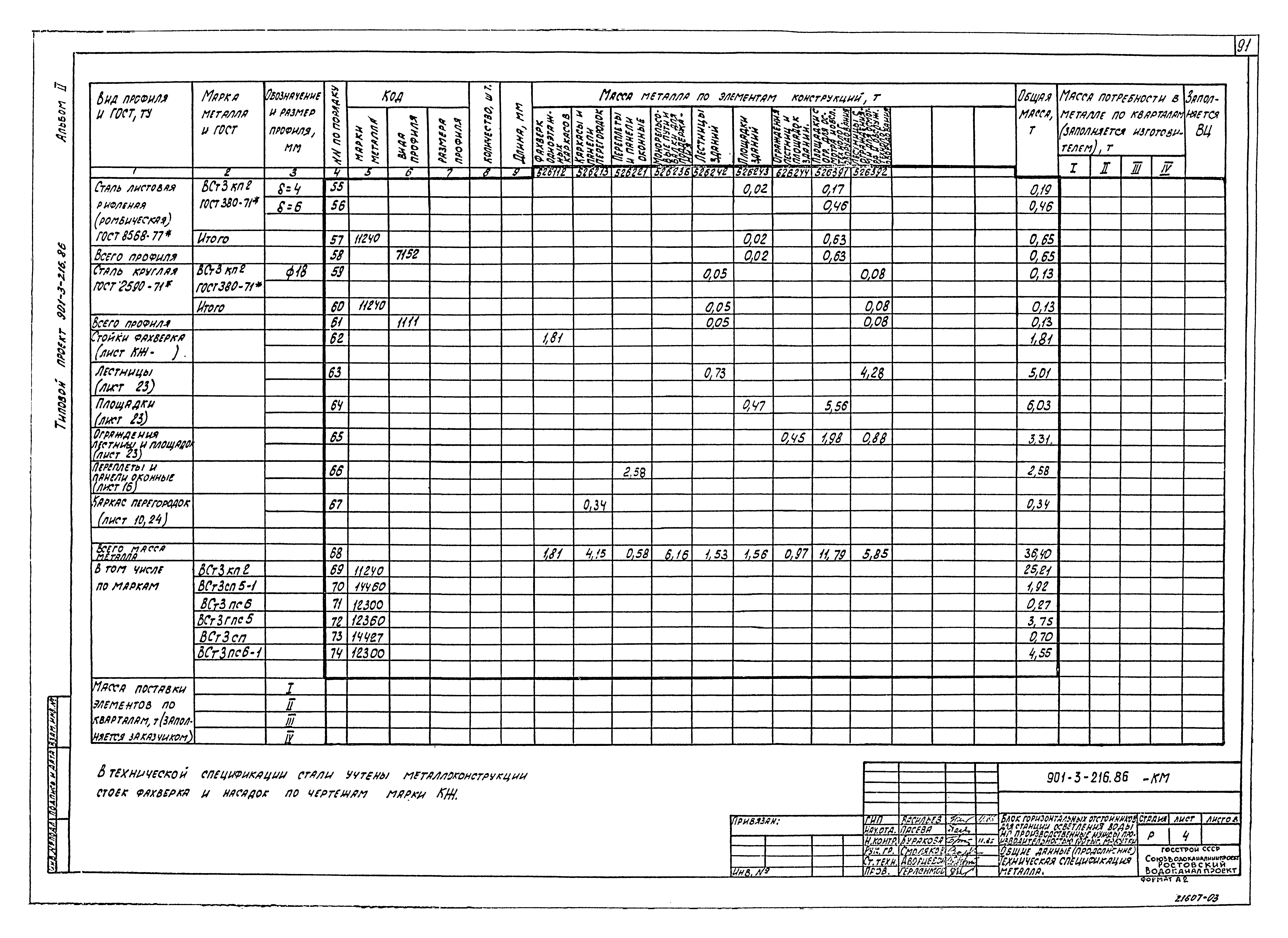 Типовой проект 901-3-216.86