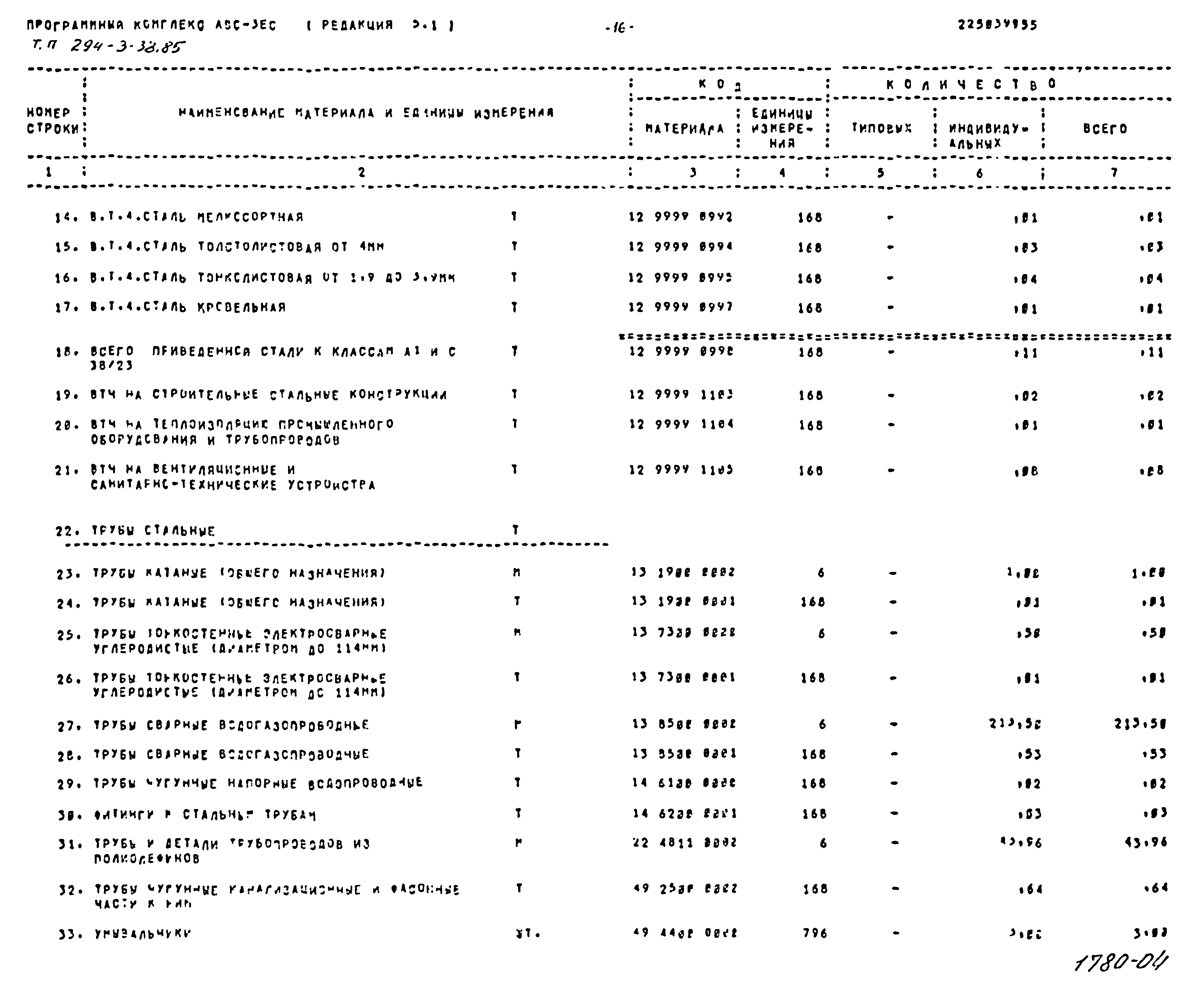 Типовой проект 294-3-38.85