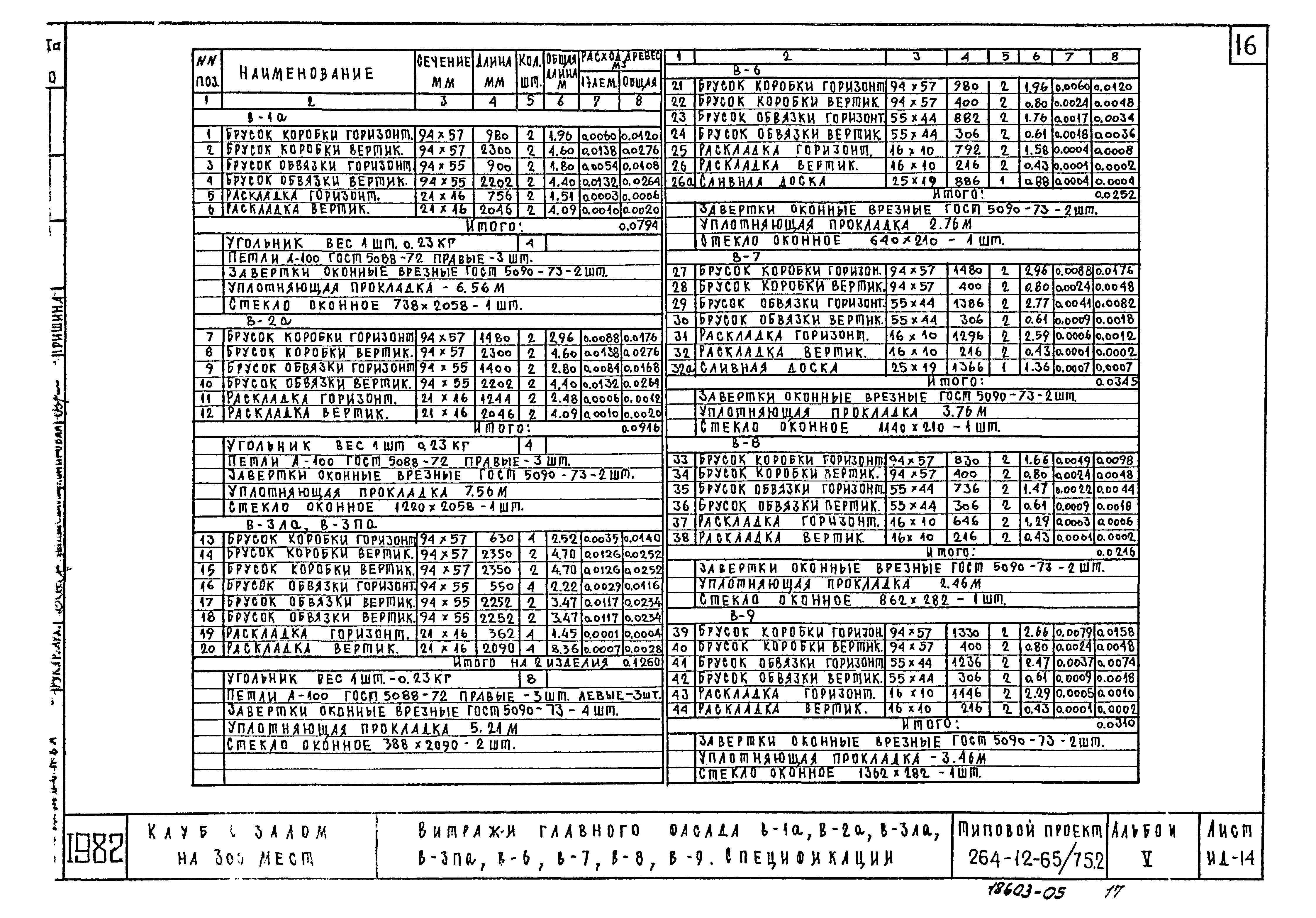 Типовой проект 264-12-65/75.2