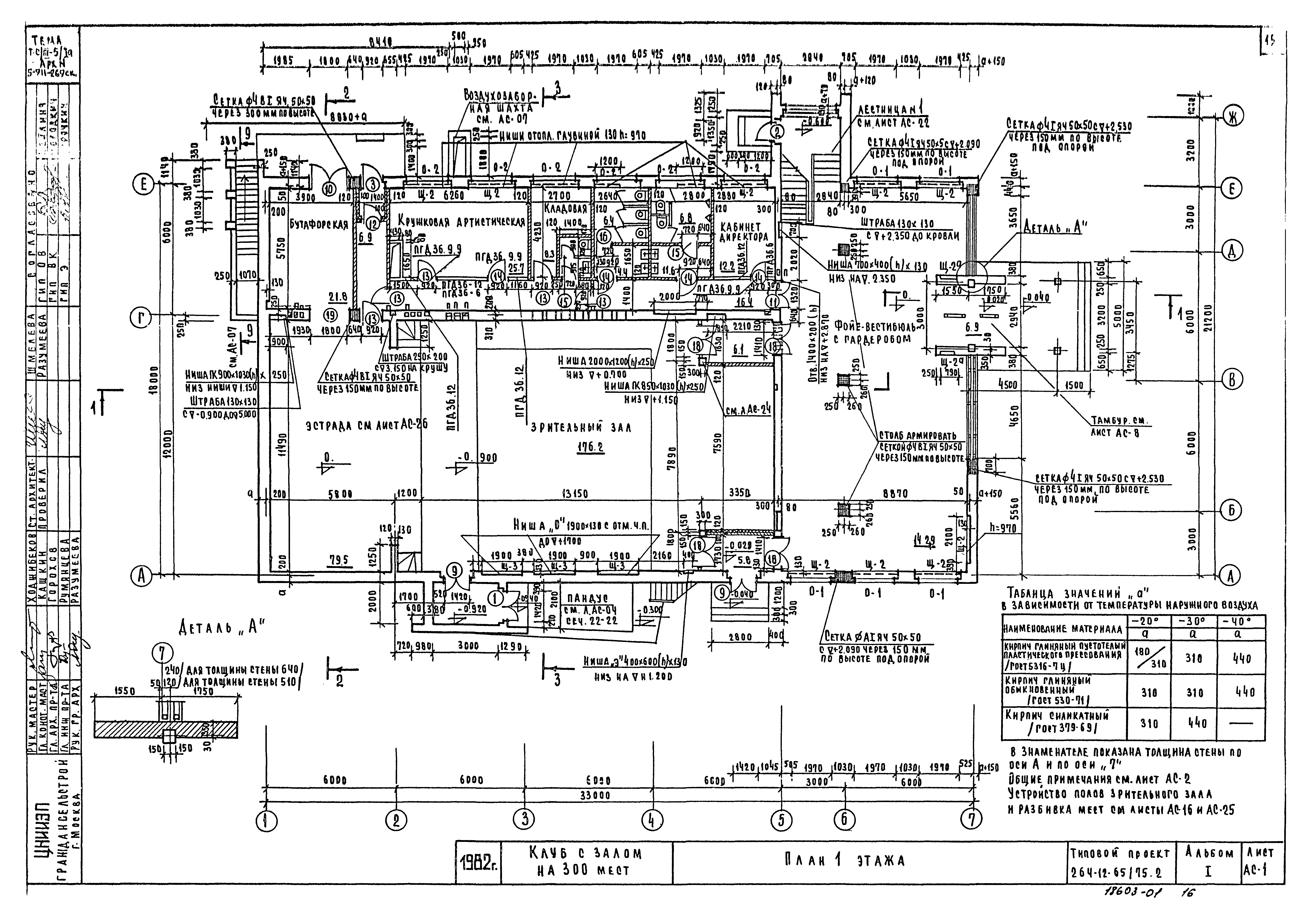 Типовой проект 264-12-65/75.2