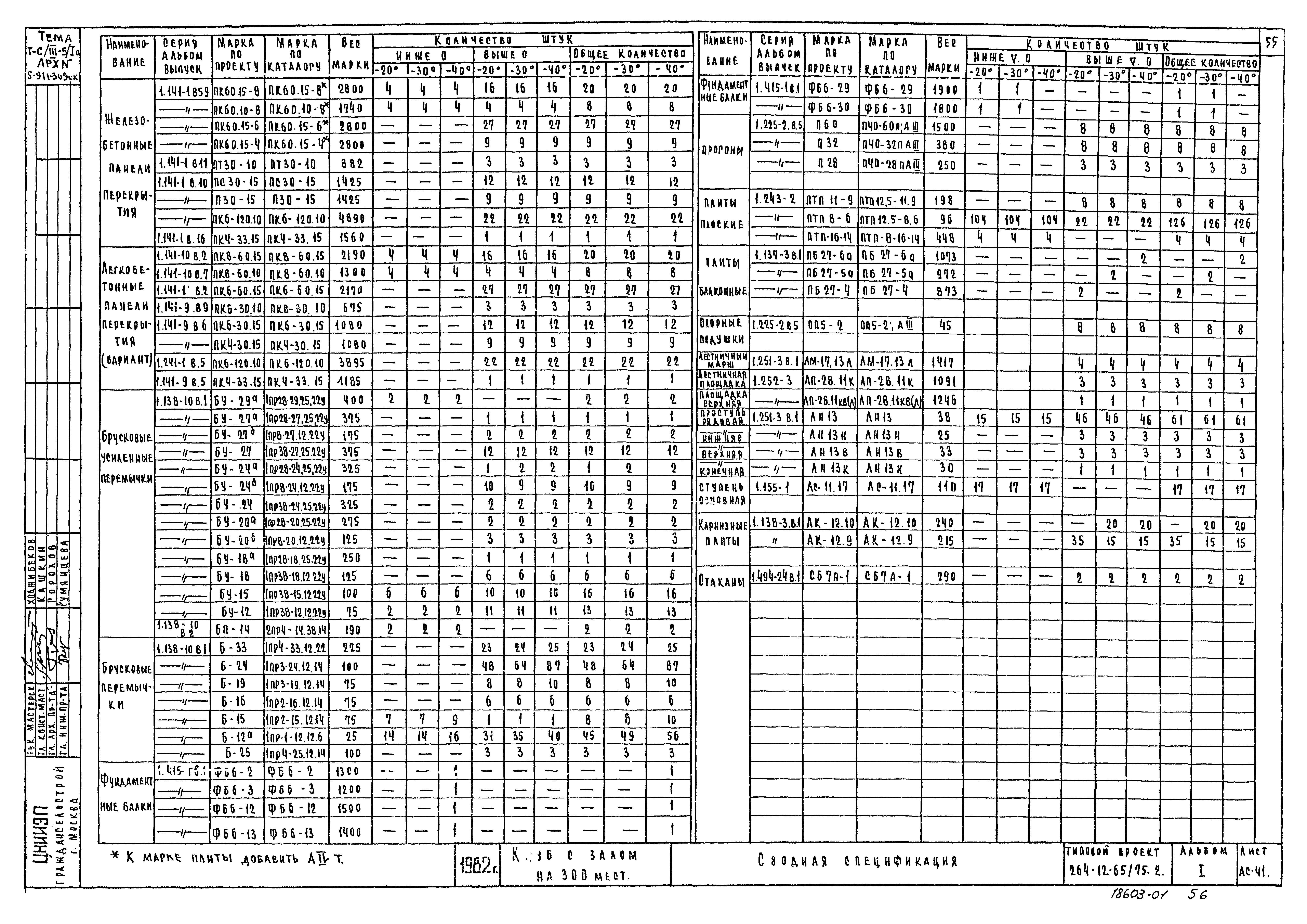 Типовой проект 264-12-65/75.2