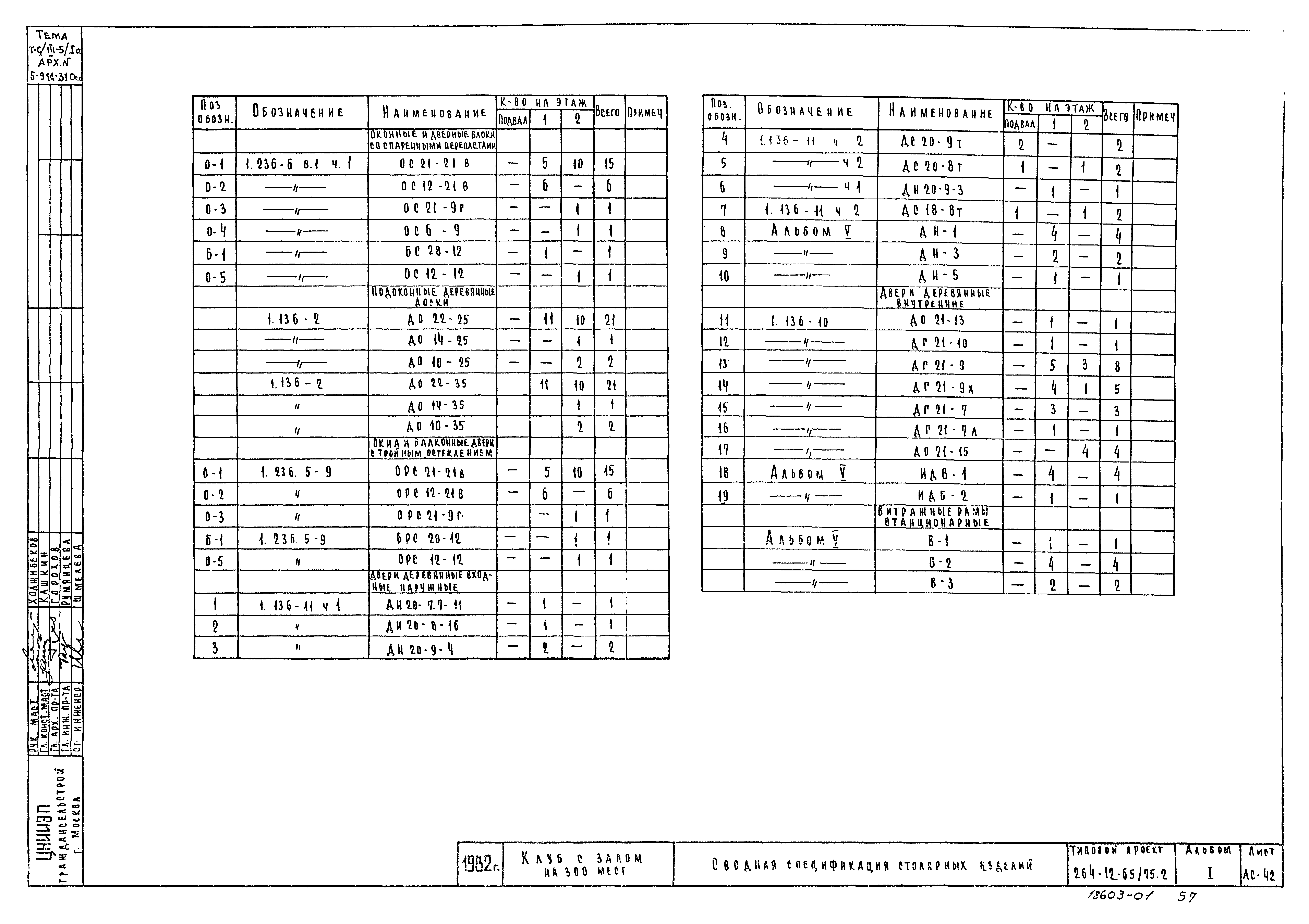 Типовой проект 264-12-65/75.2