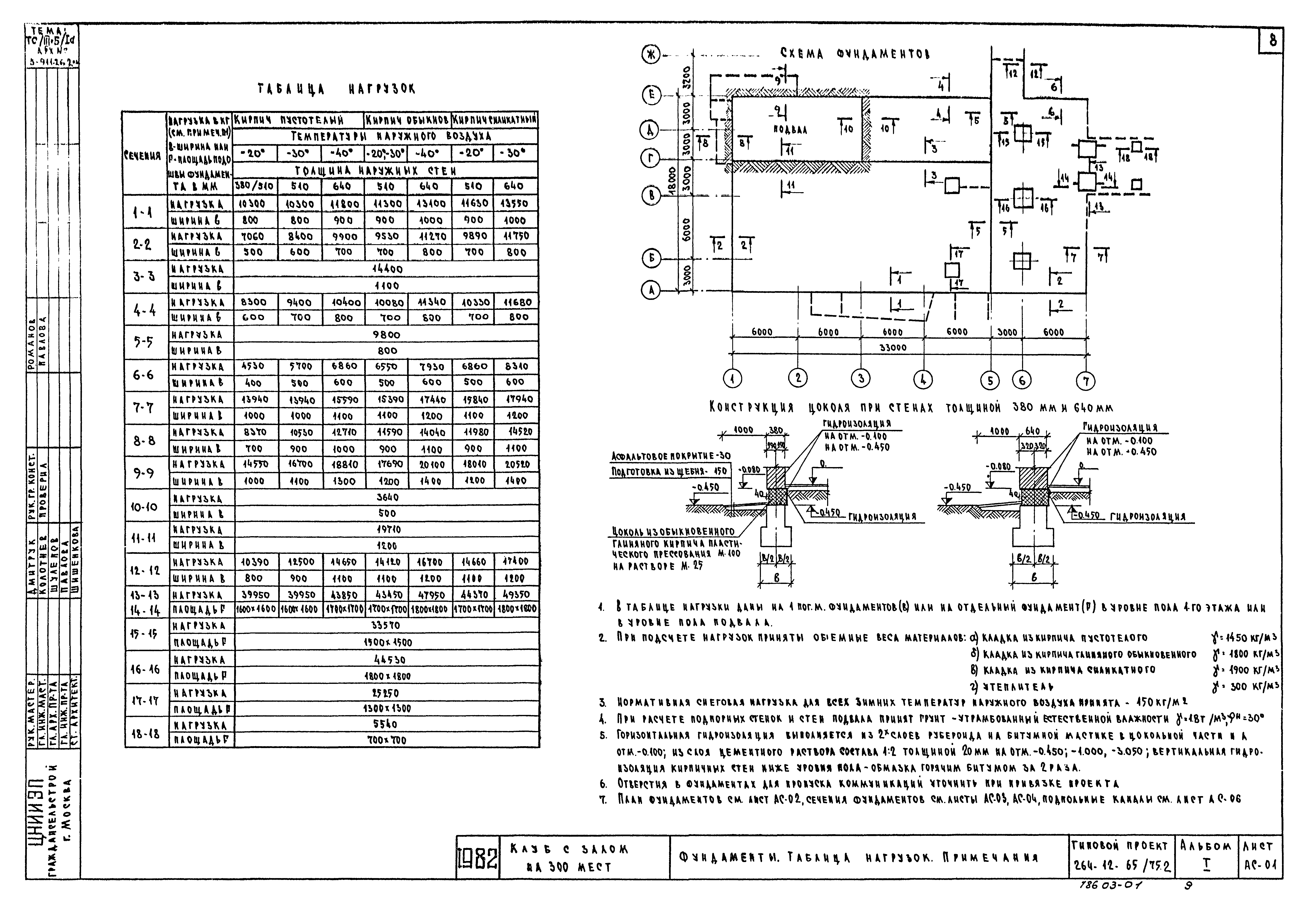 Типовой проект 264-12-65/75.2