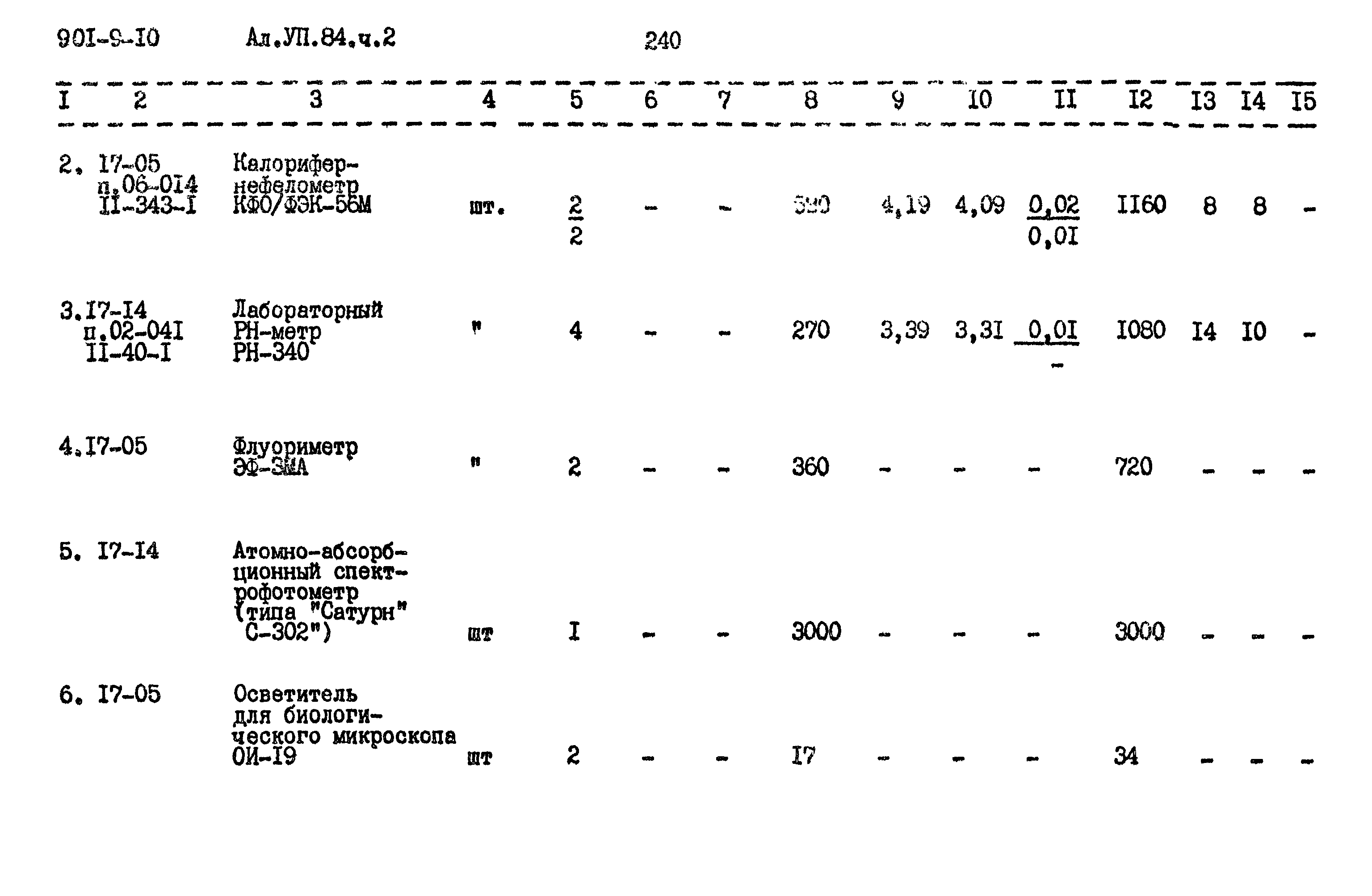 Типовой проект 901-9-10