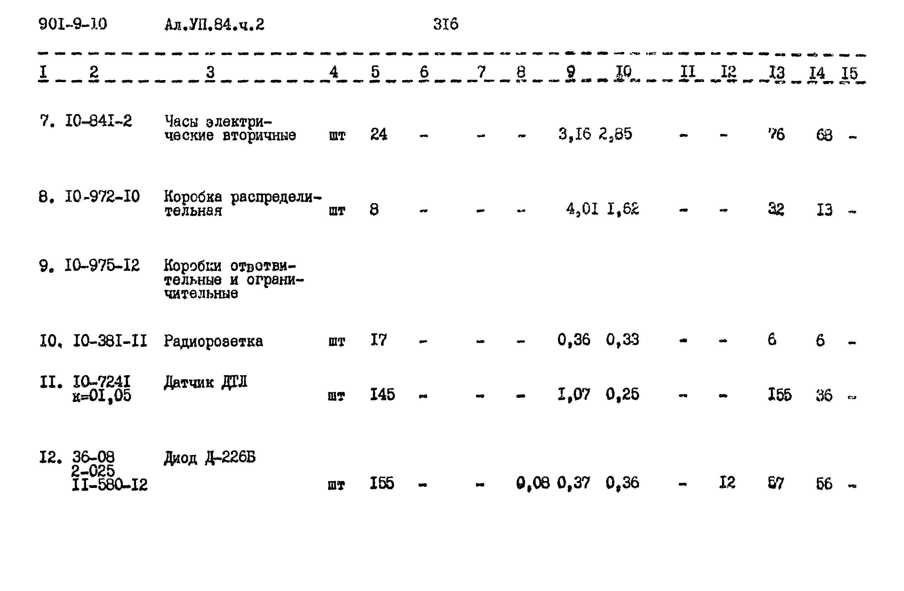 Типовой проект 901-9-10