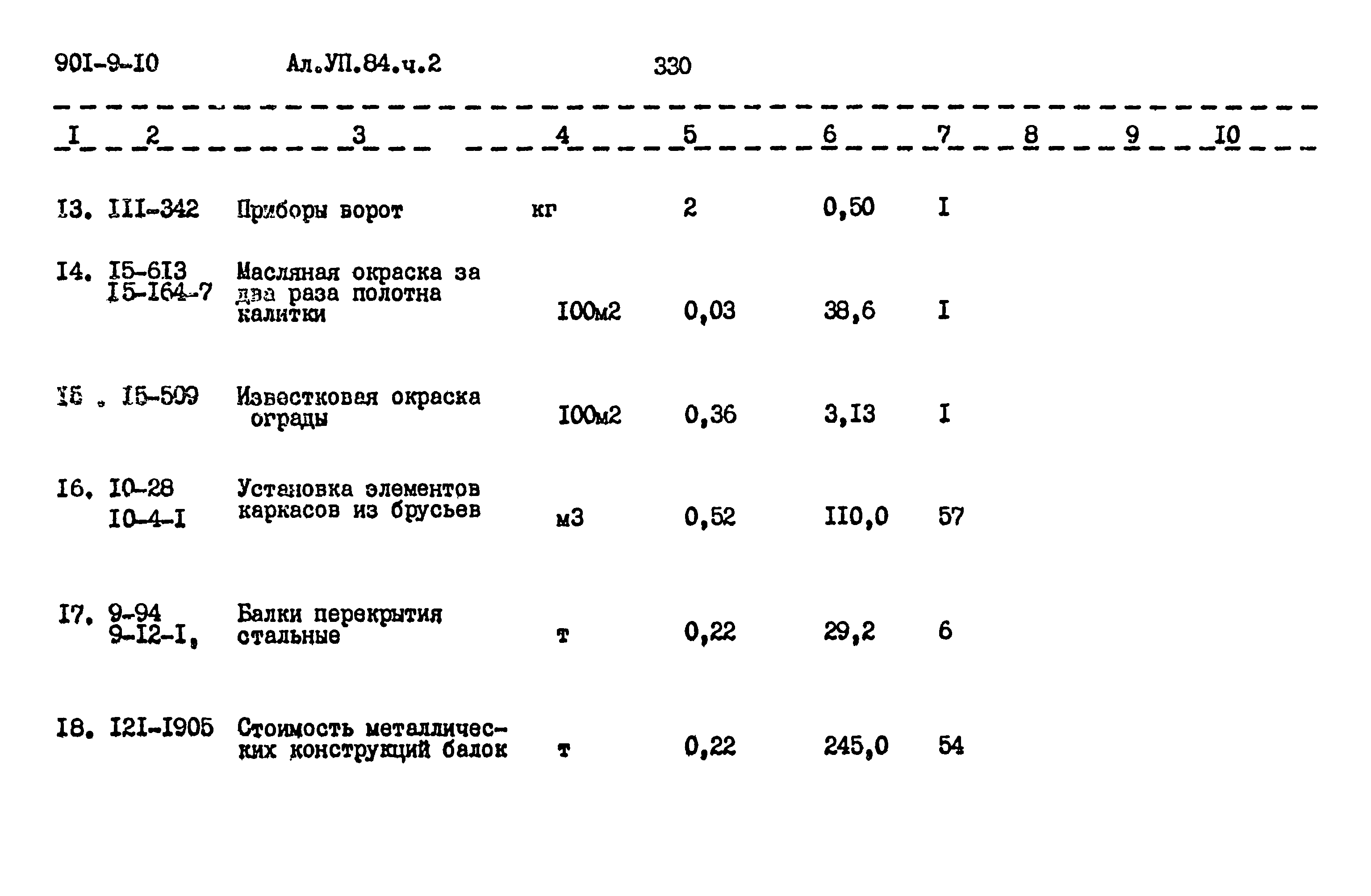 Типовой проект 901-9-10