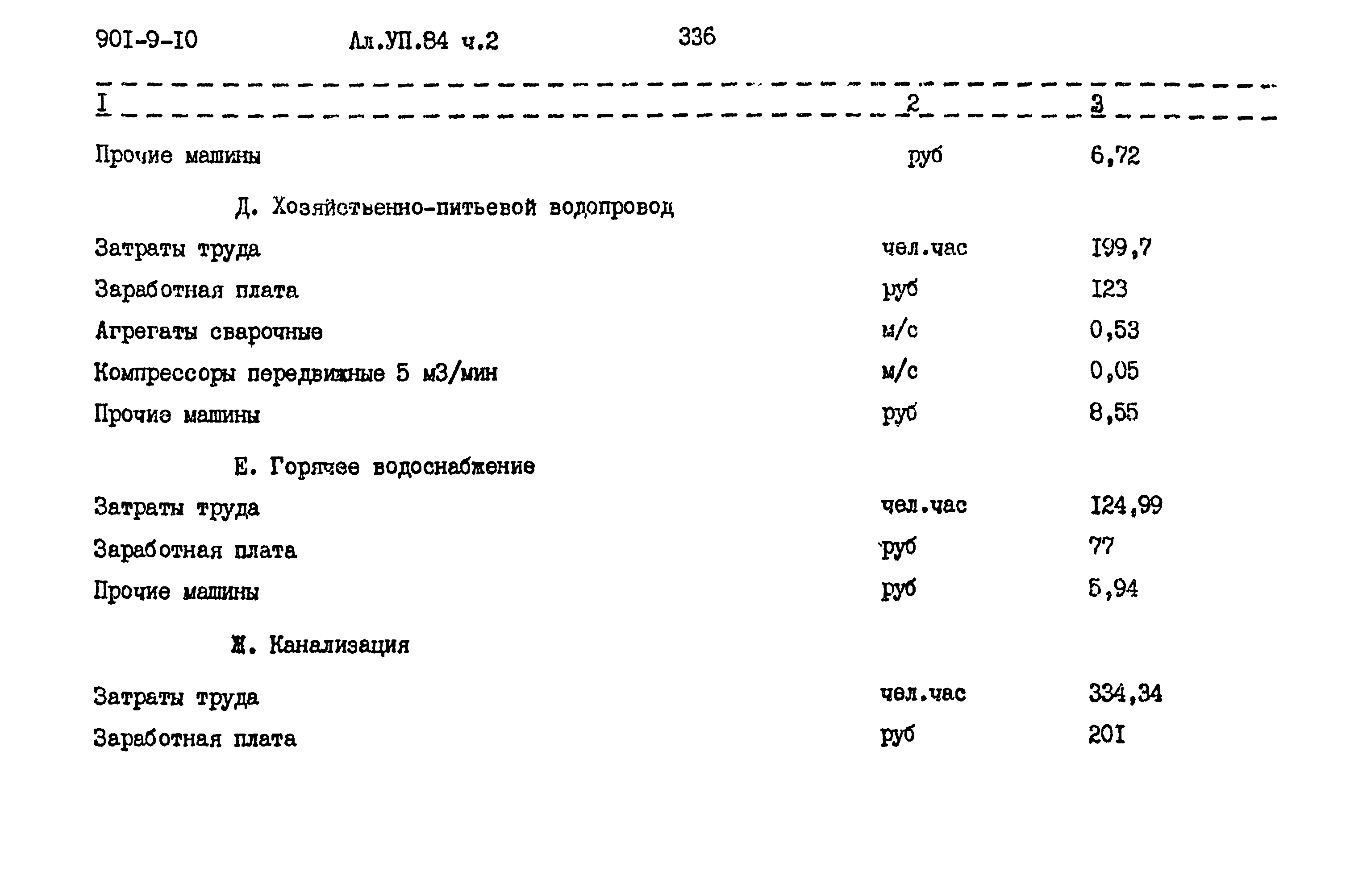 Типовой проект 901-9-10