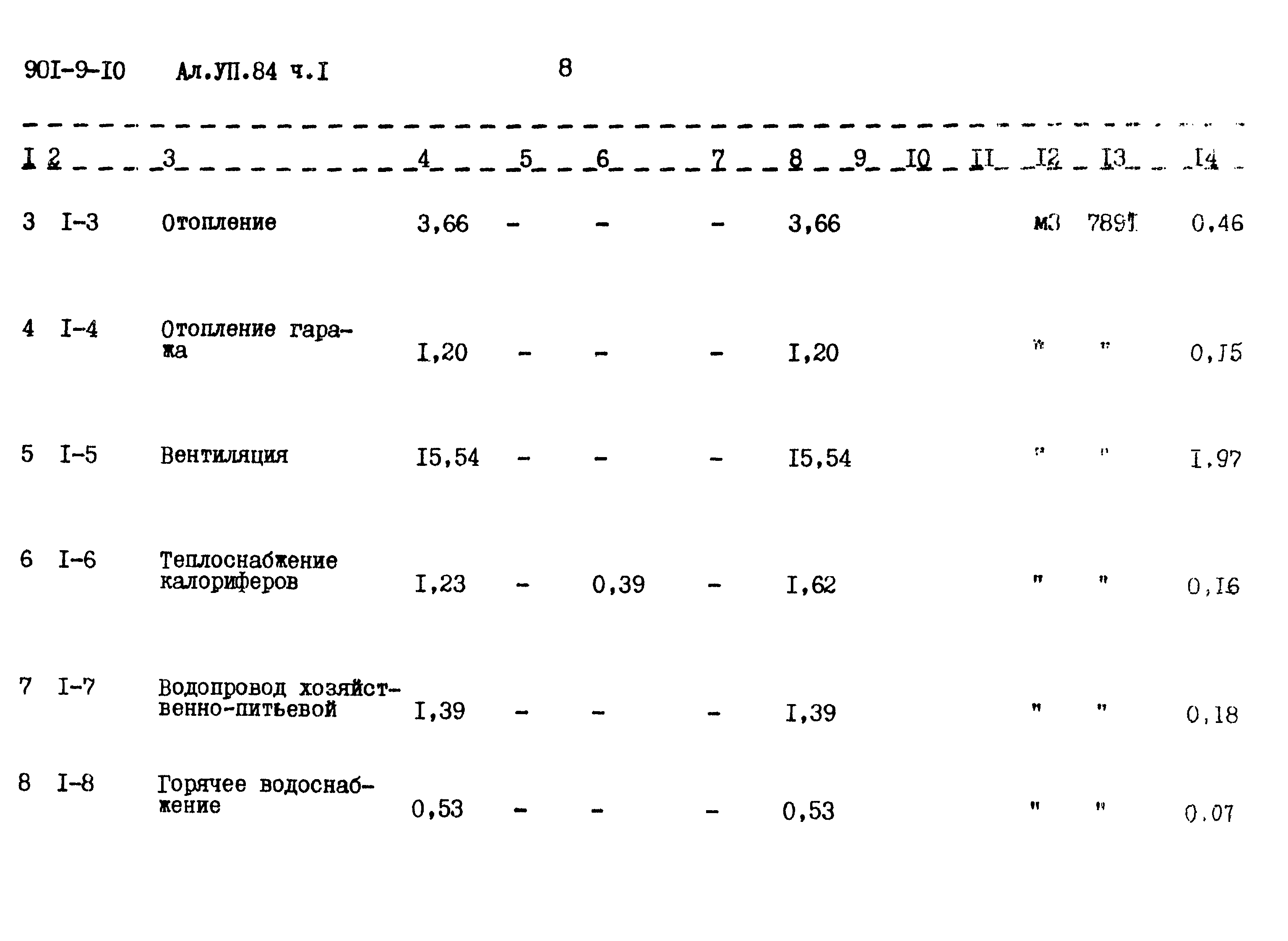 Типовой проект 901-9-10