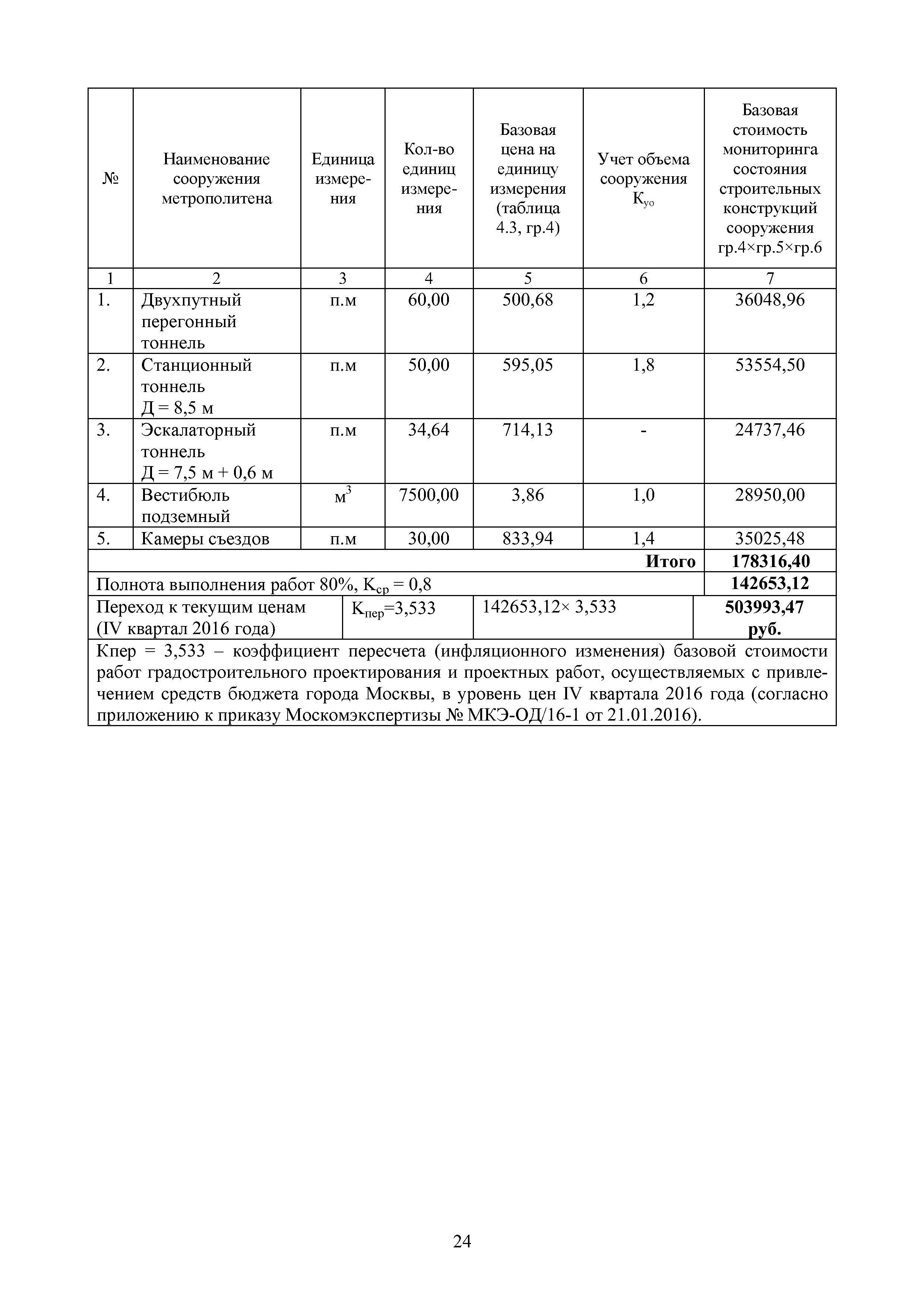 МРР 3.7-16