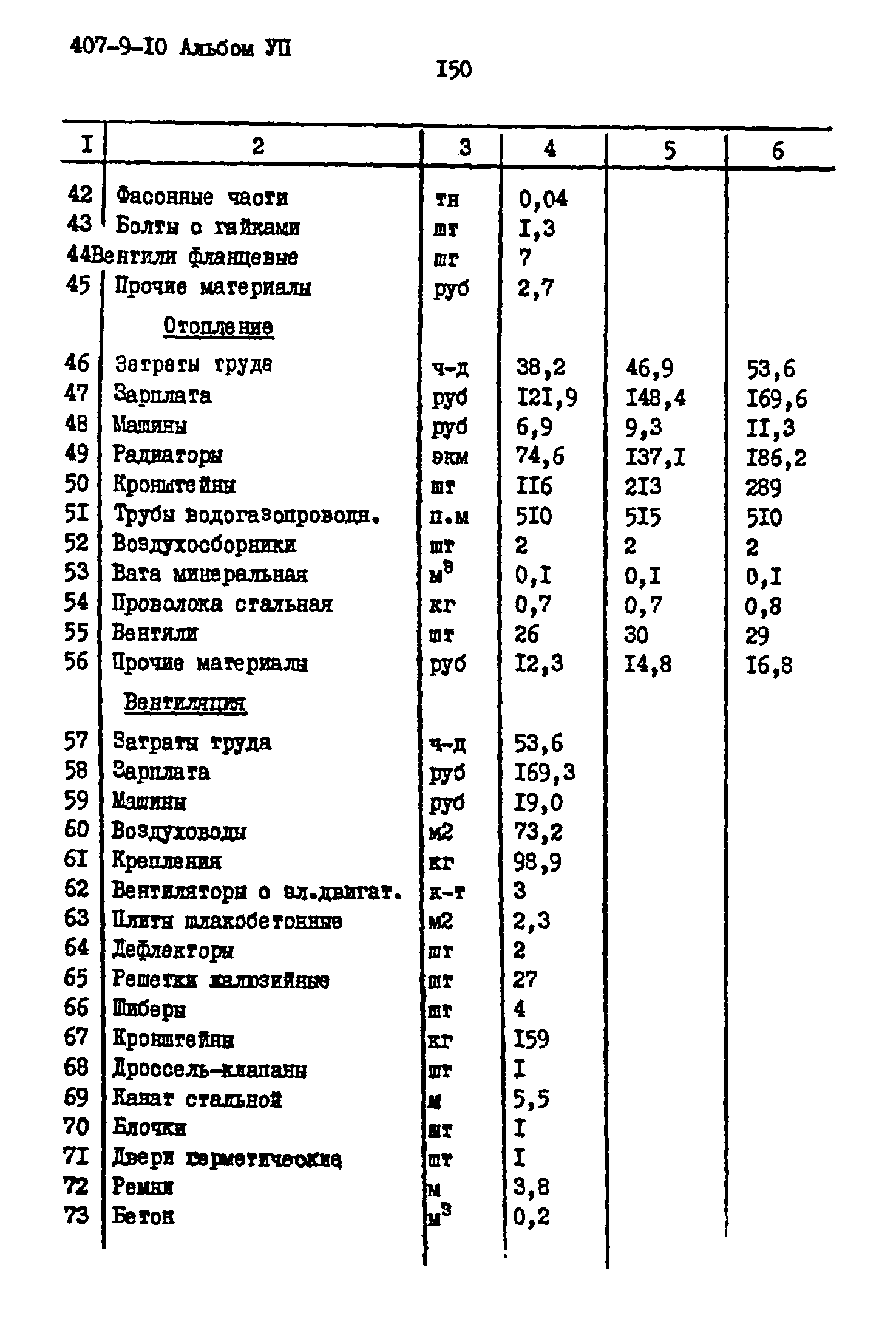 Типовой проект 407-9-10