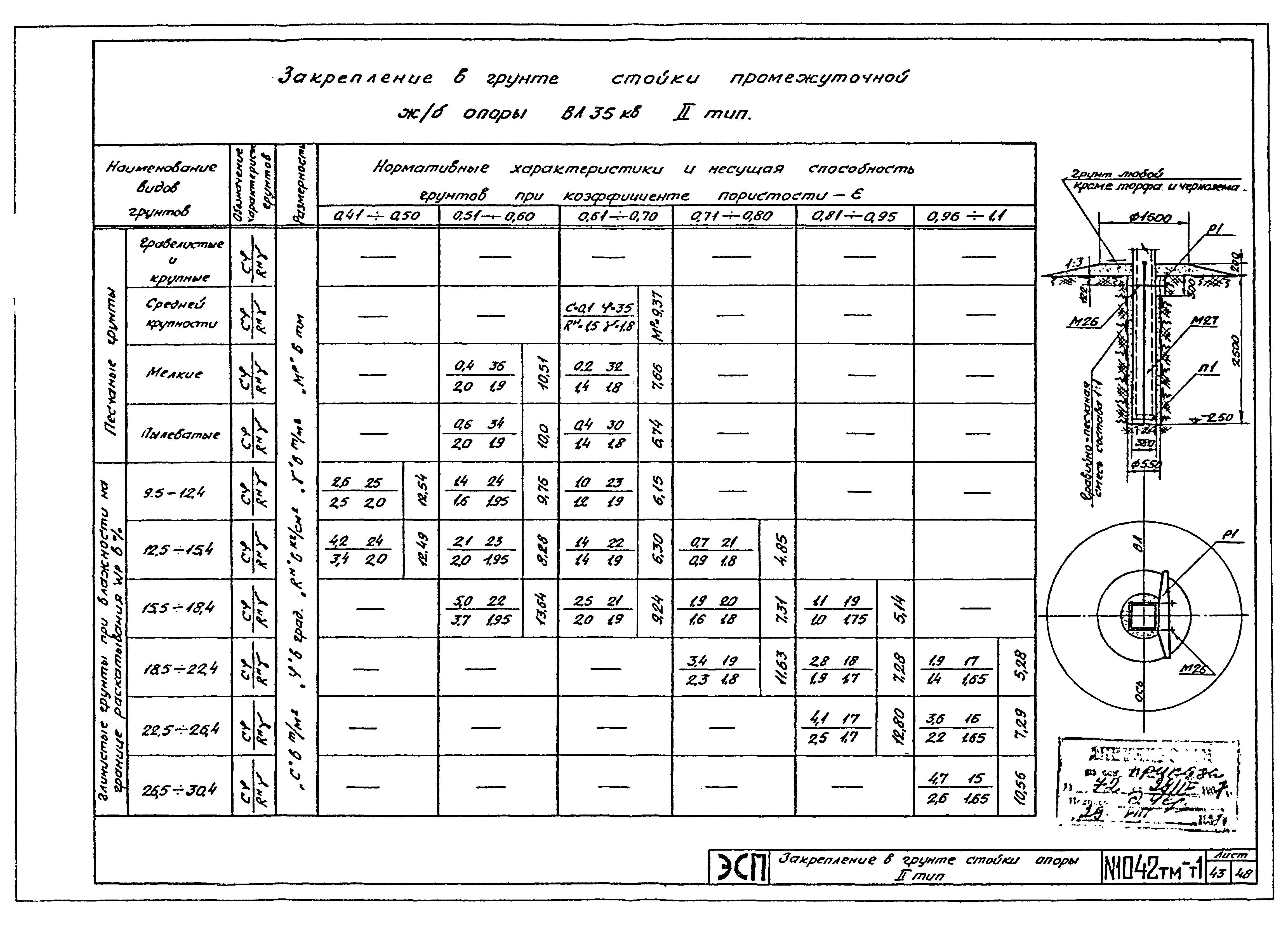 Типовой проект 1042тм