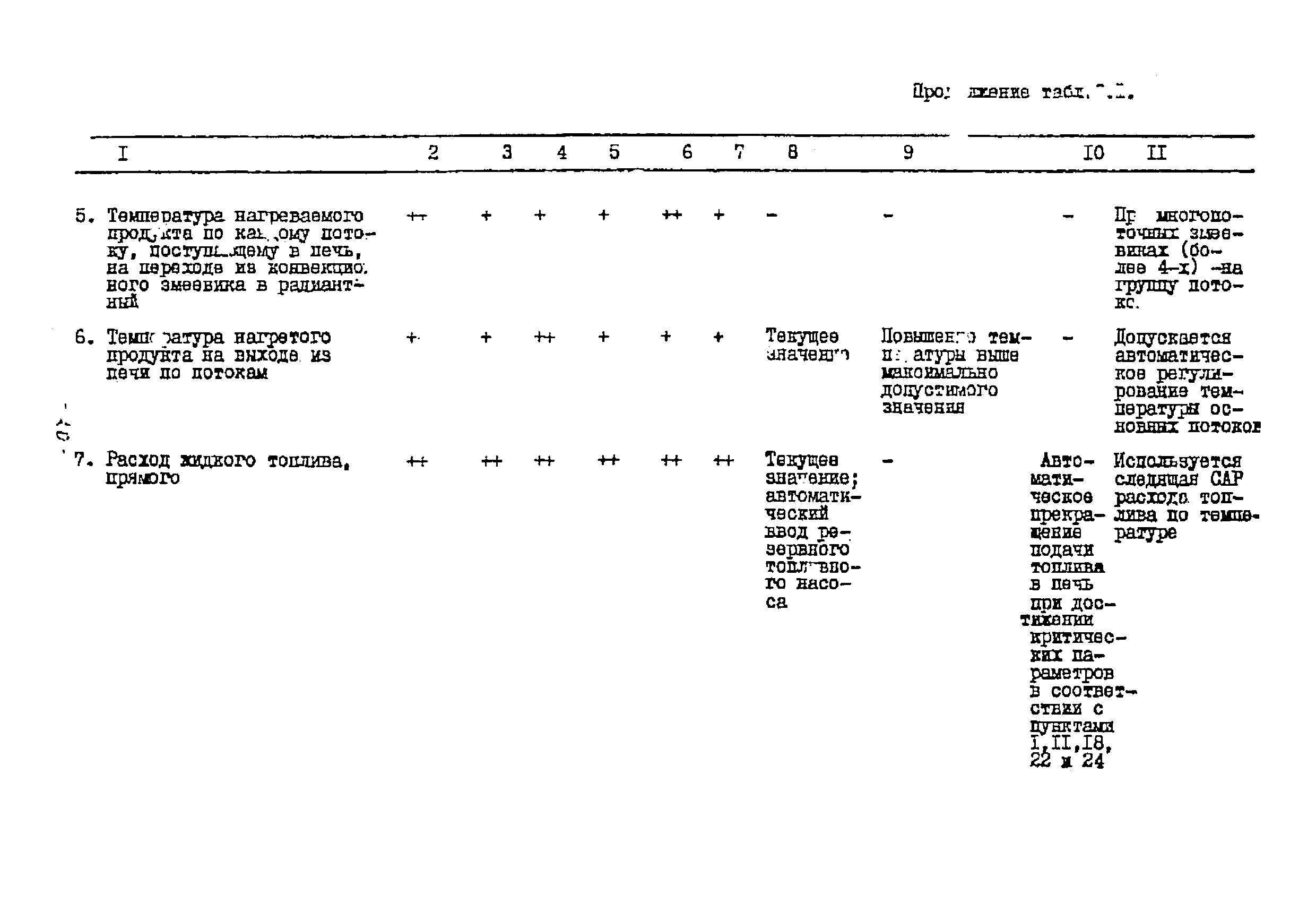 ТП 01.88