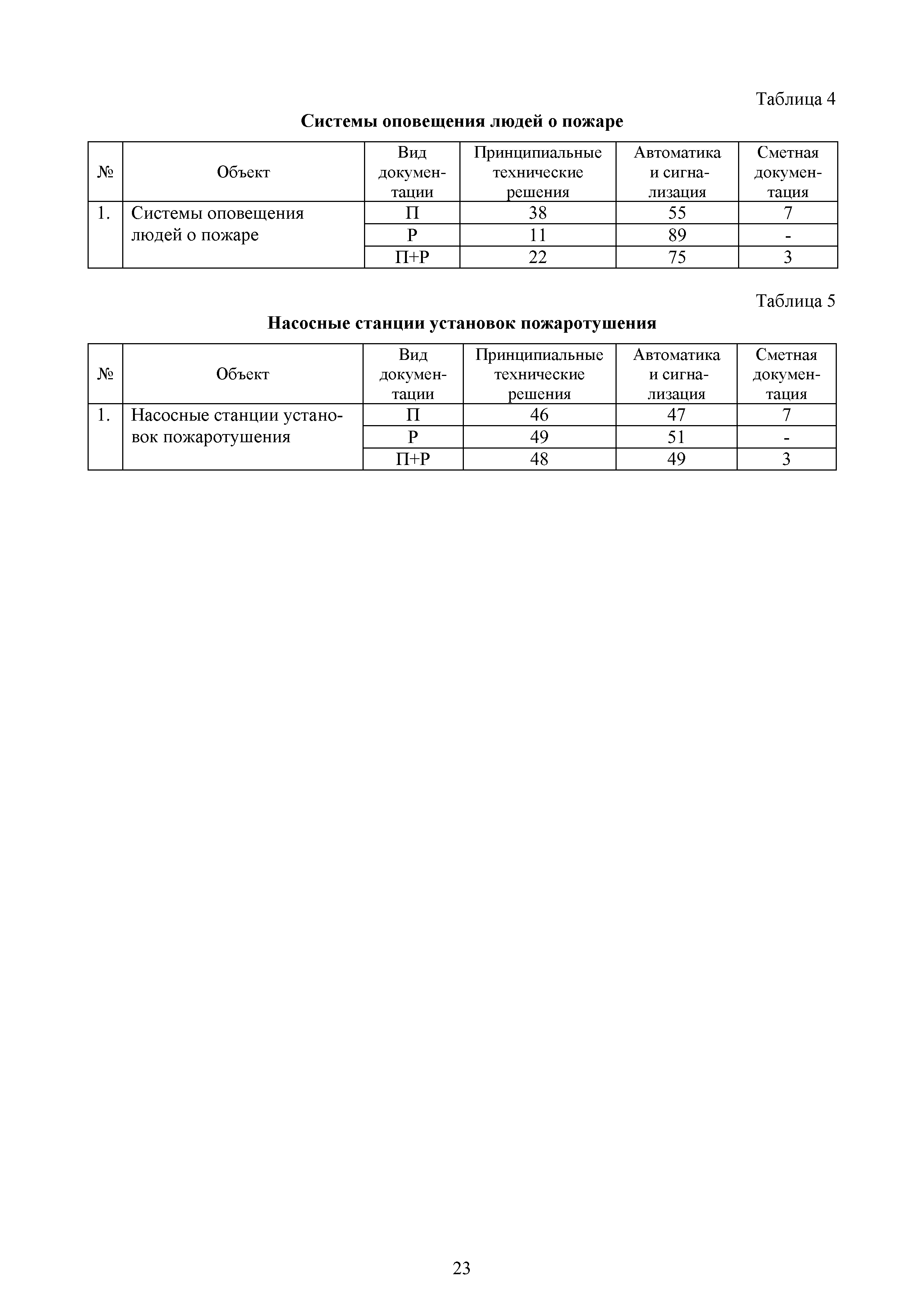 МРР 5.3-16