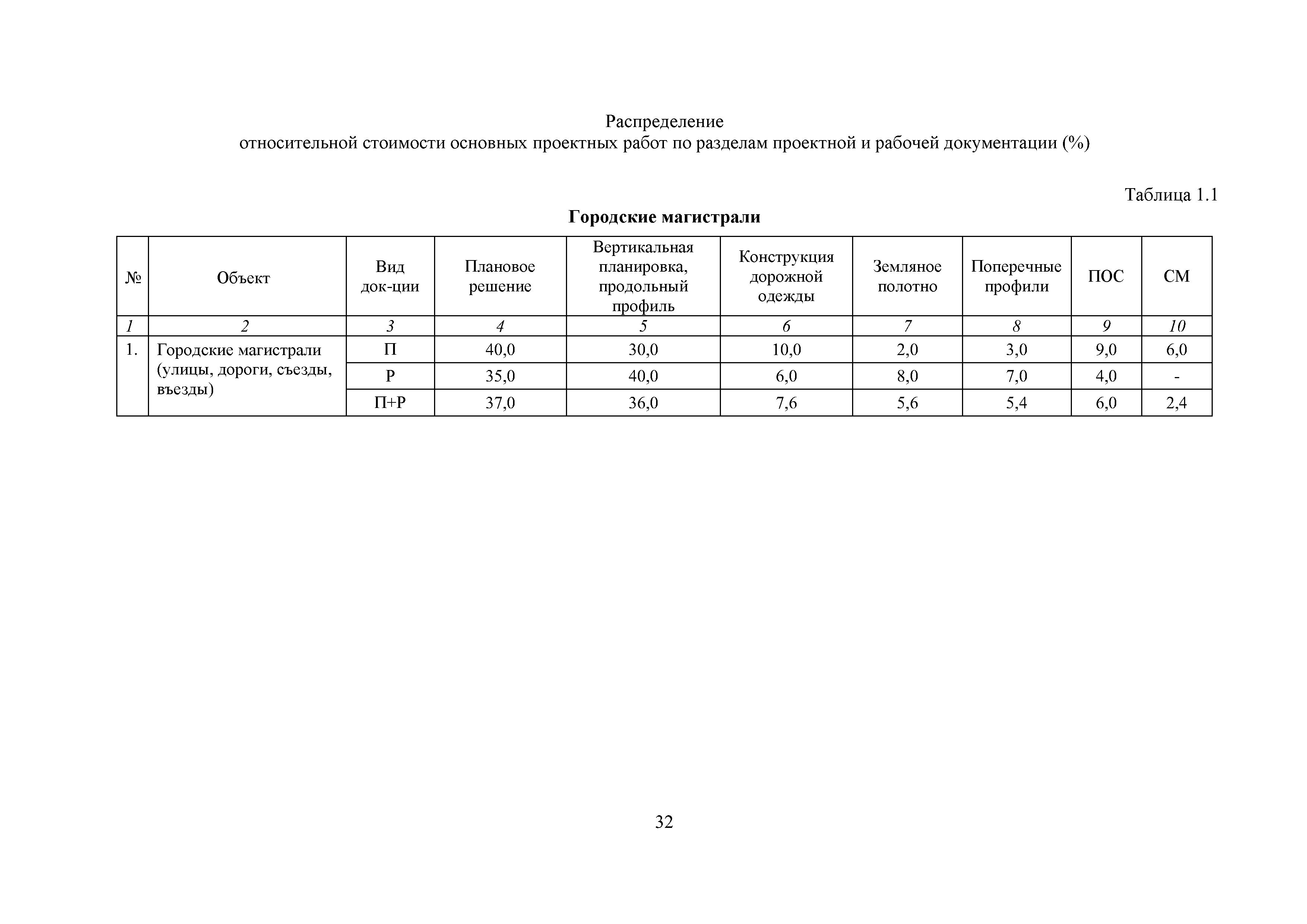 МРР 4.3-16