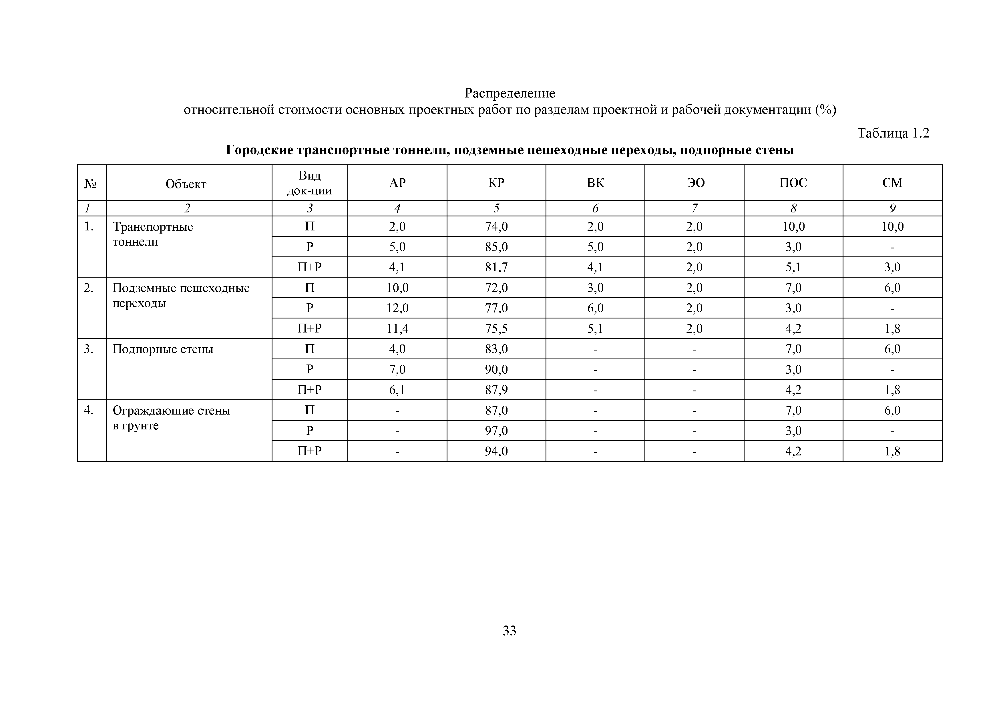 МРР 4.3-16