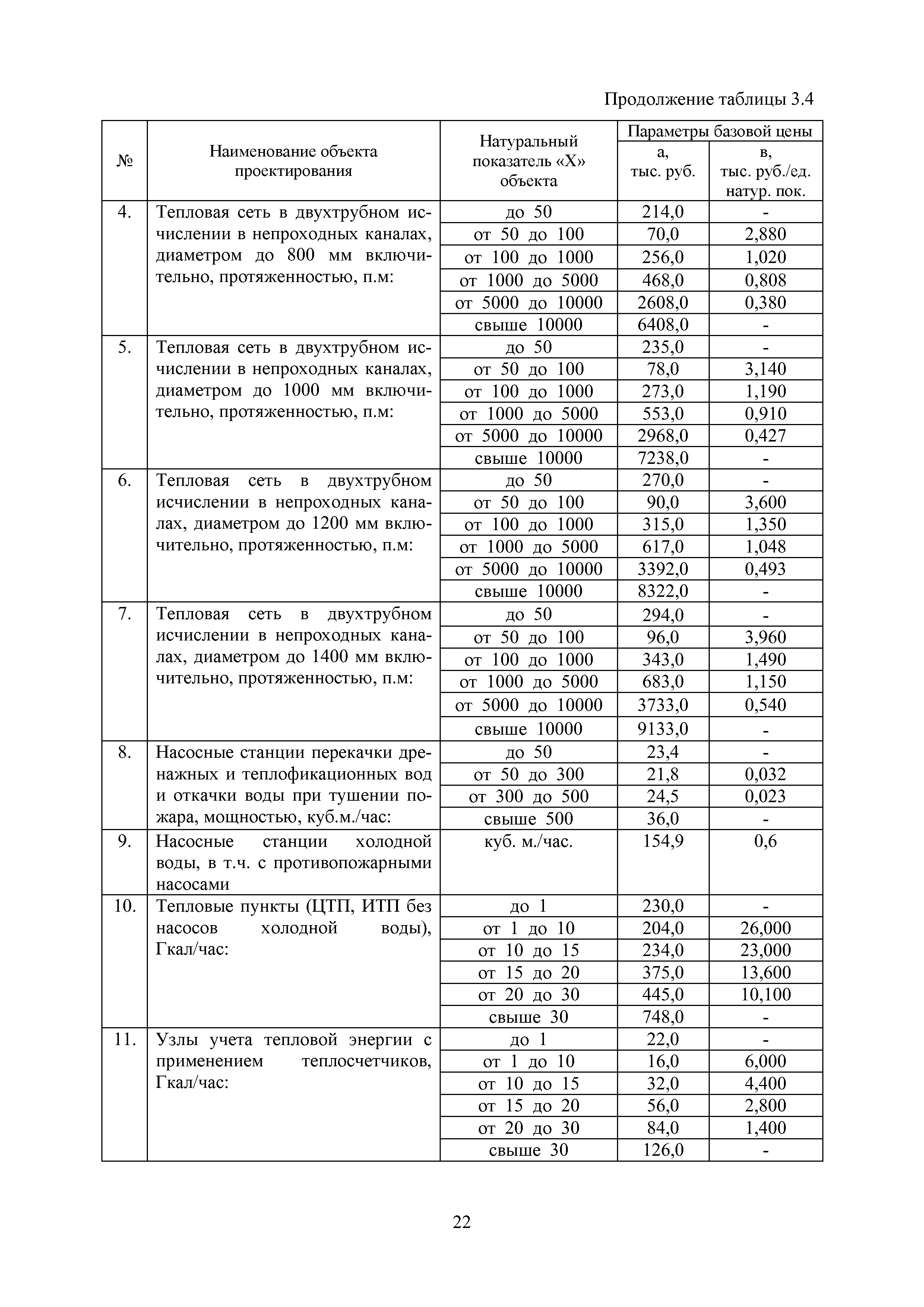 МРР 4.2-16