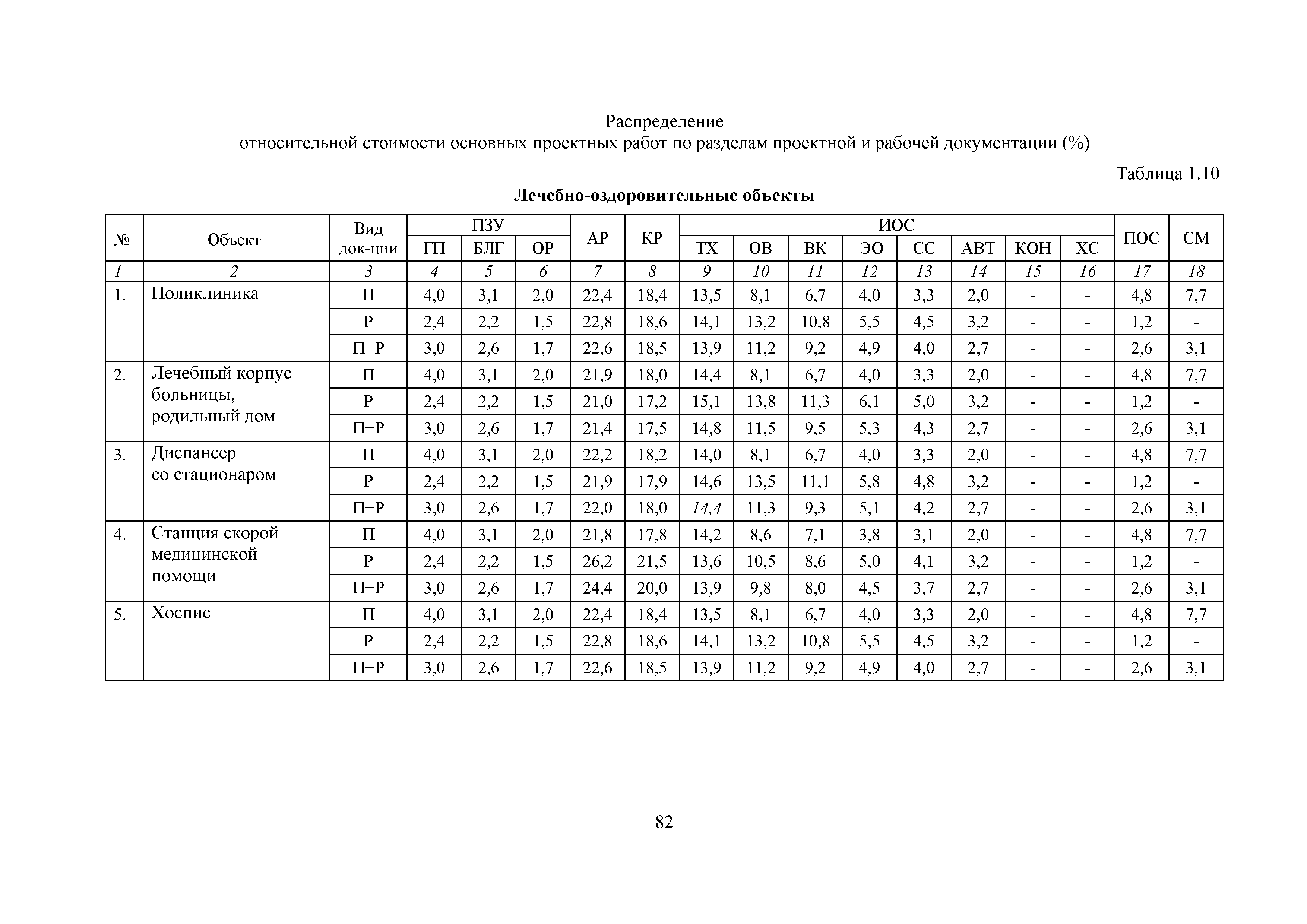 МРР 4.1-16