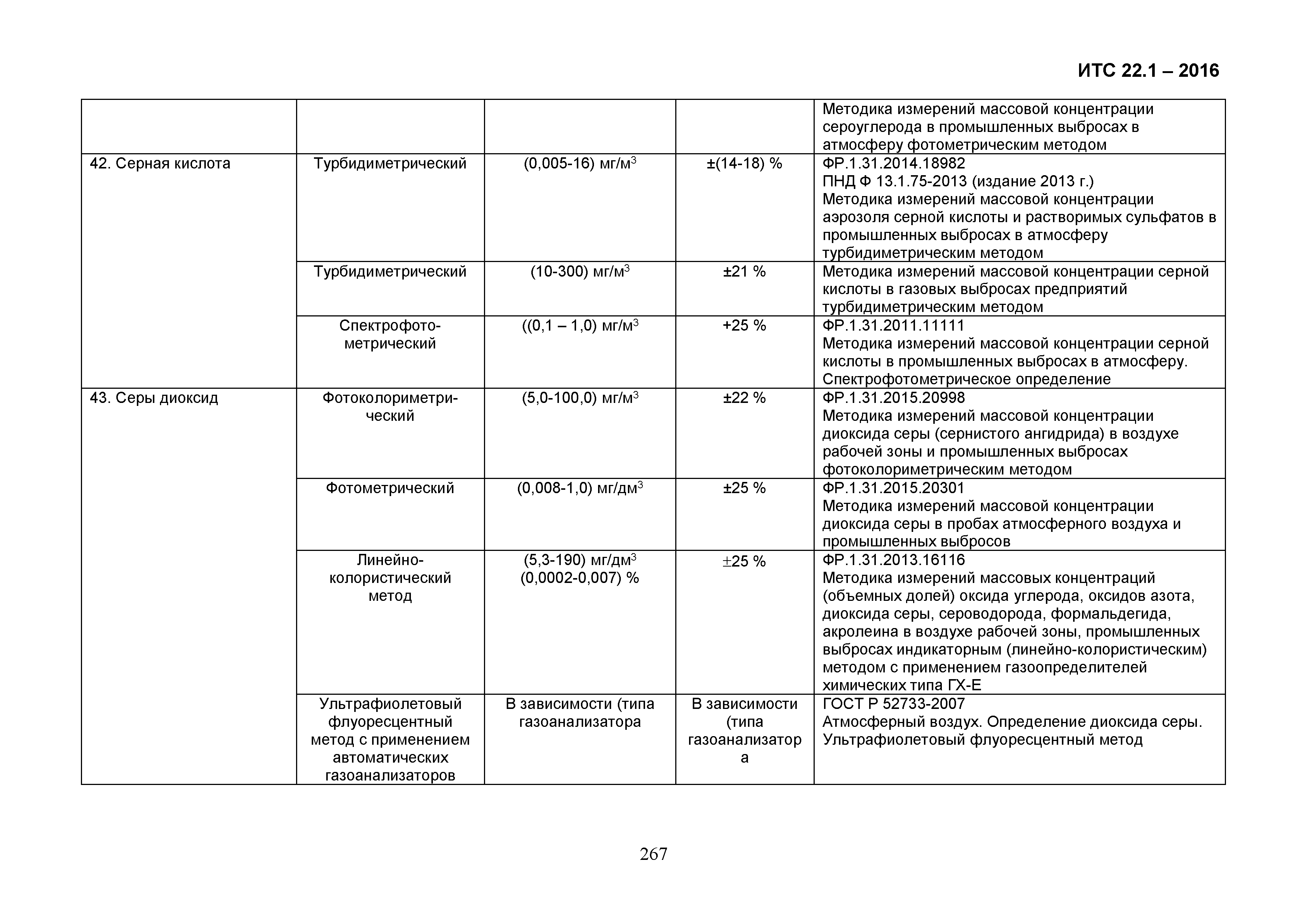 ИТС 22.1-2016