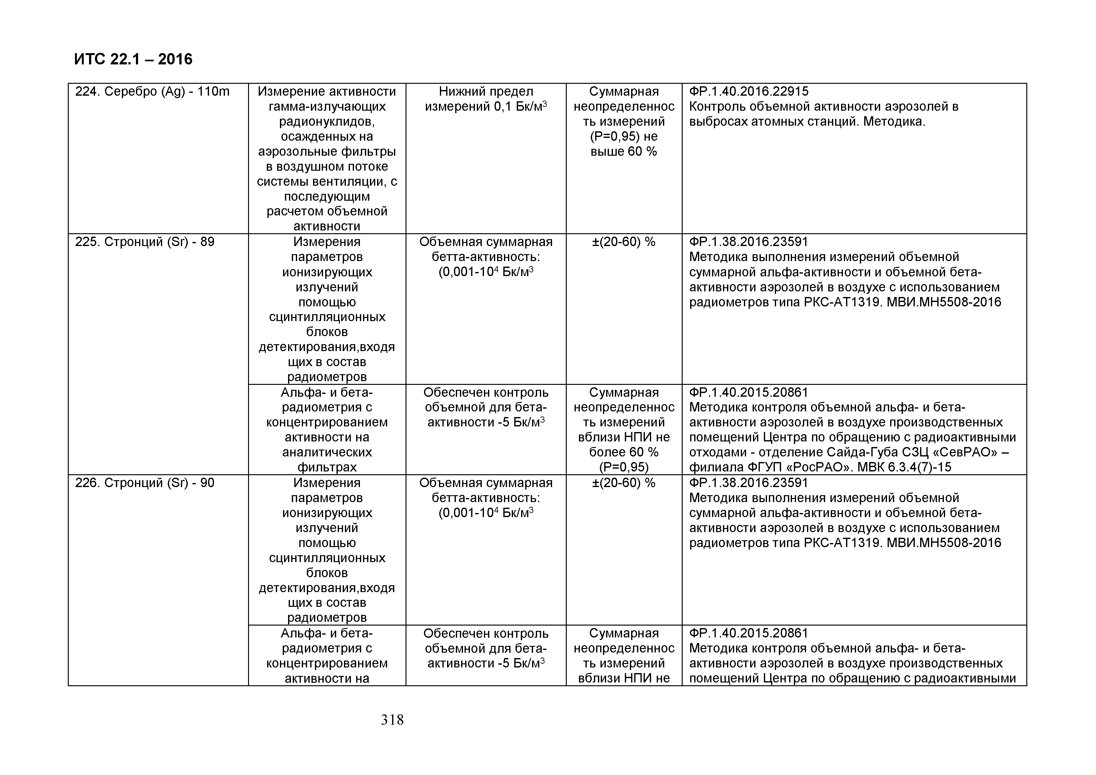 ИТС 22.1-2016