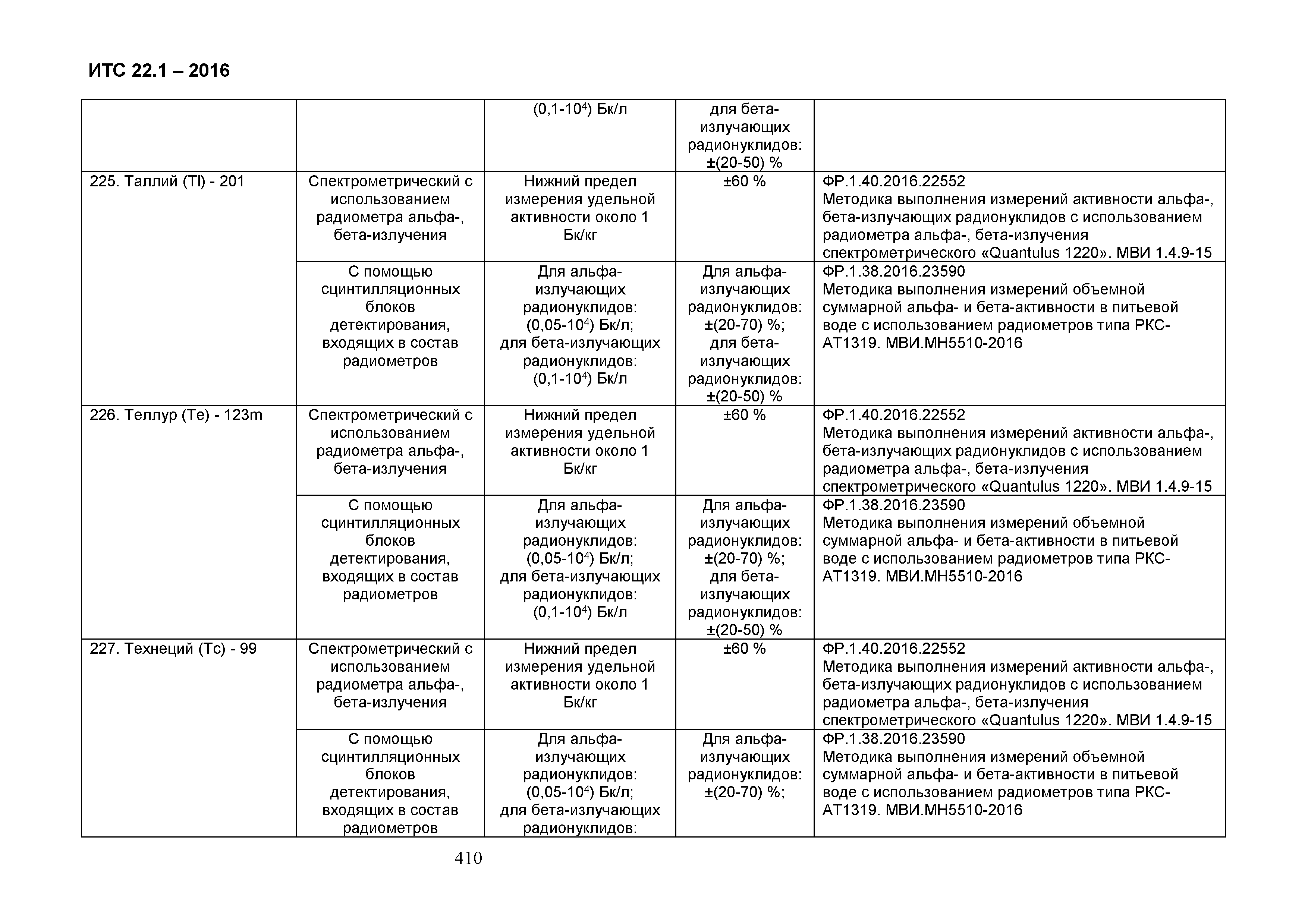 ИТС 22.1-2016