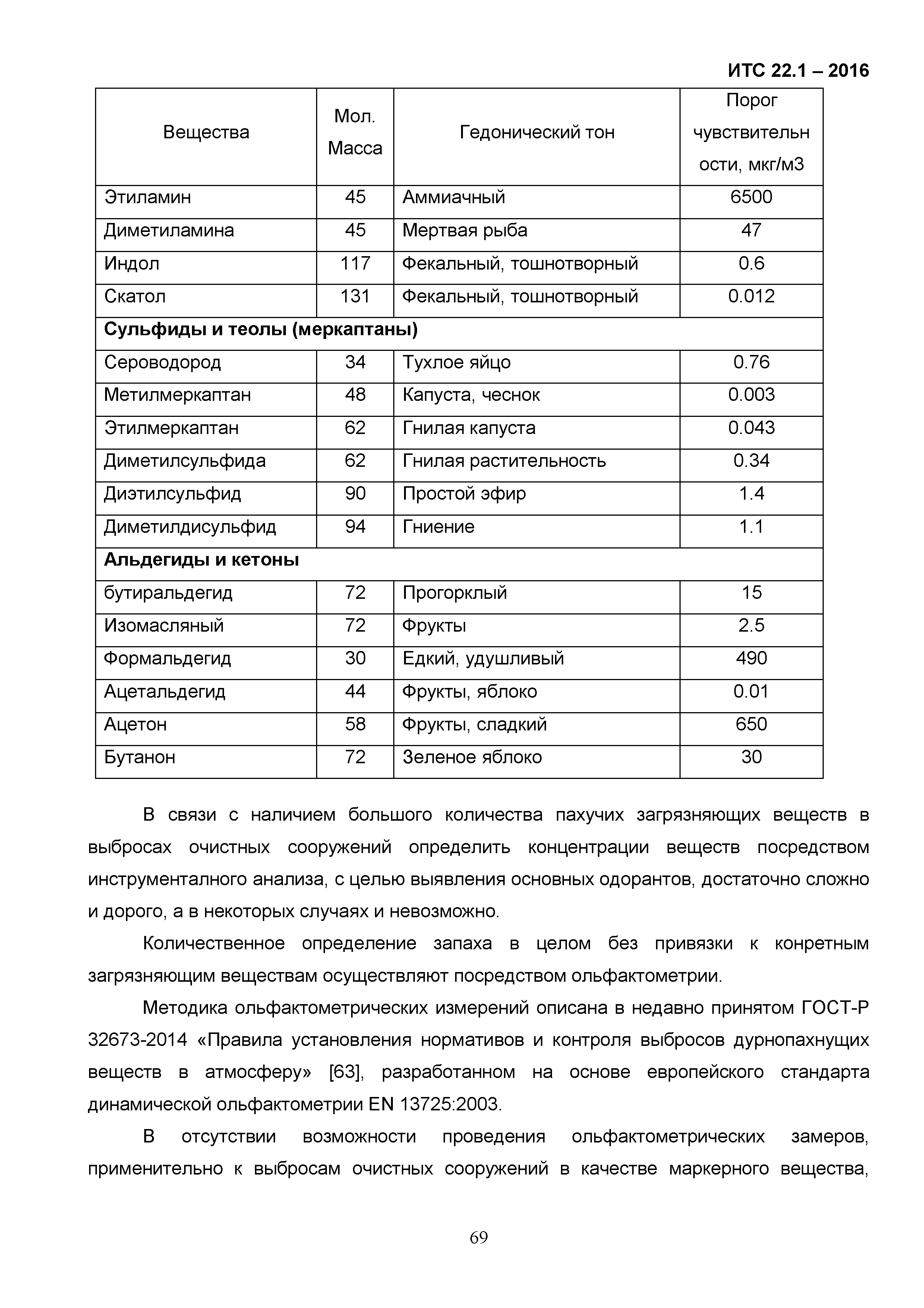 ИТС 22.1-2016