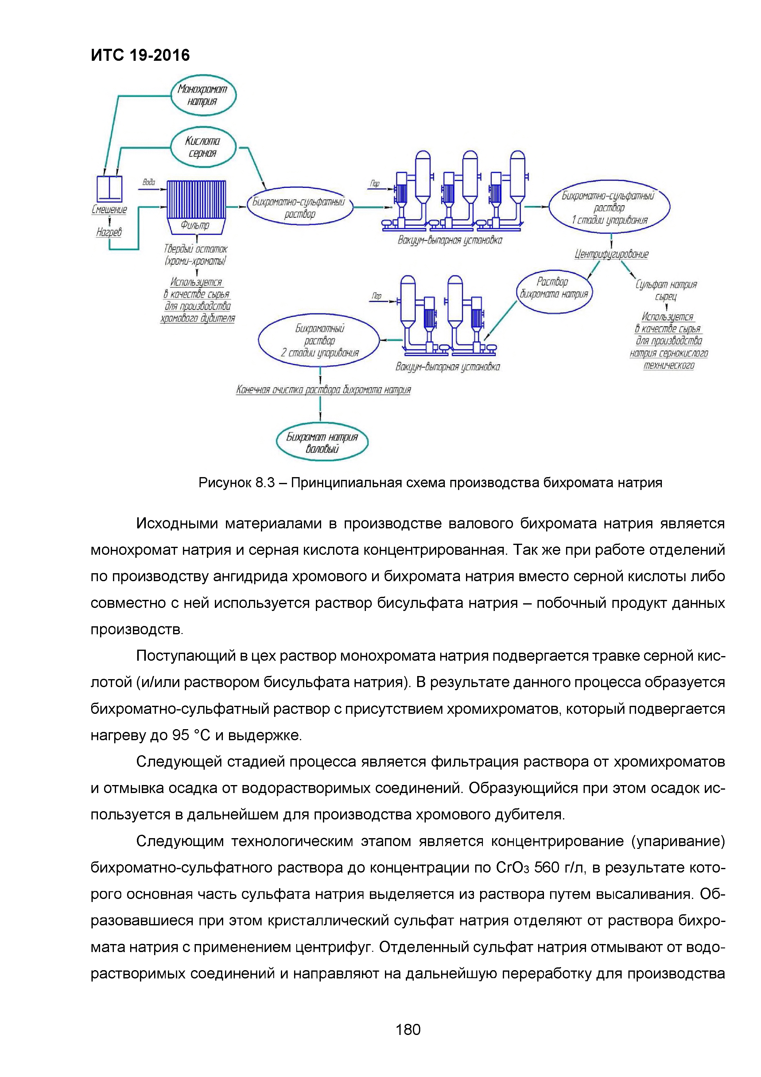 ИТС 19-2016