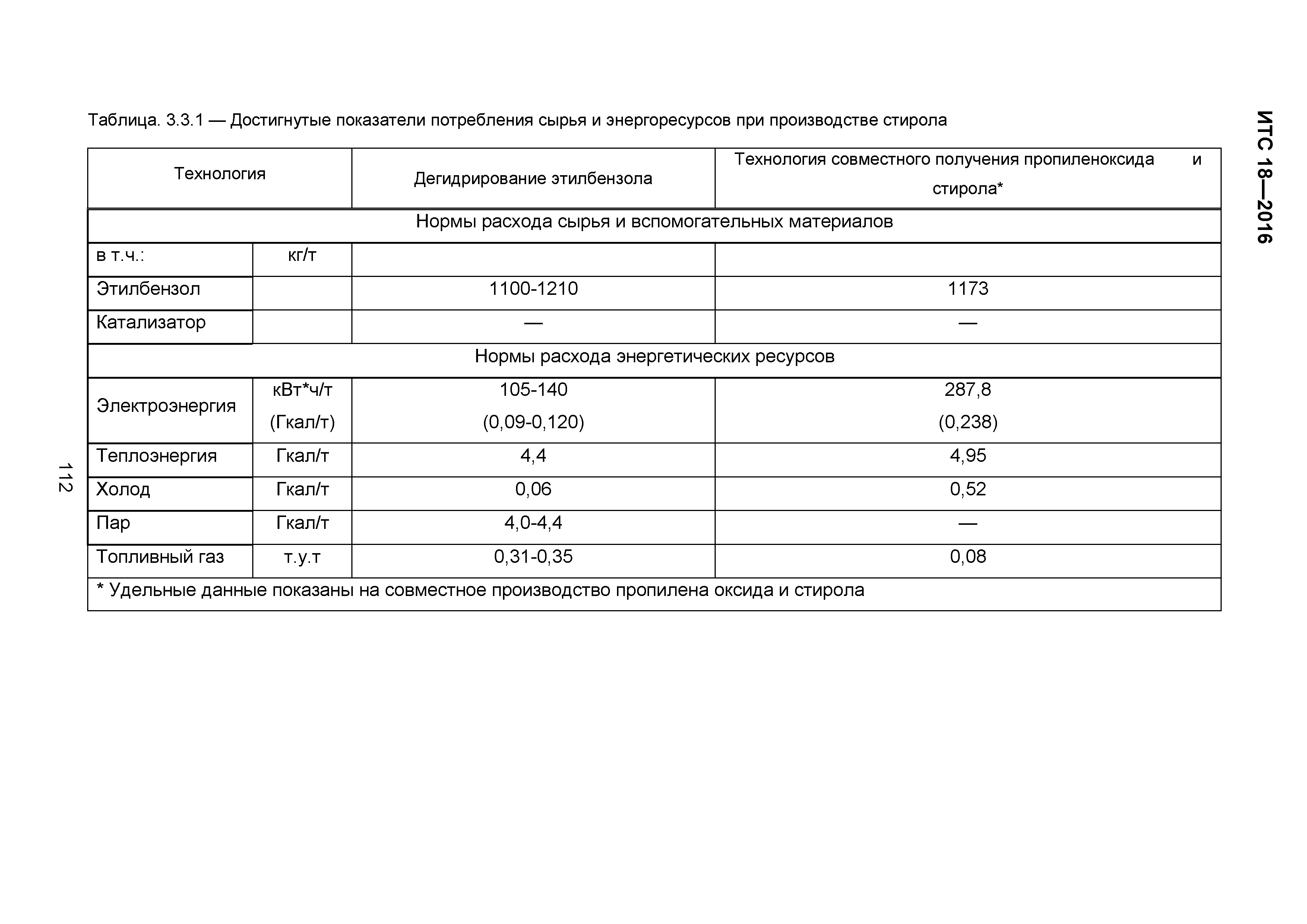 ИТС 18-2016