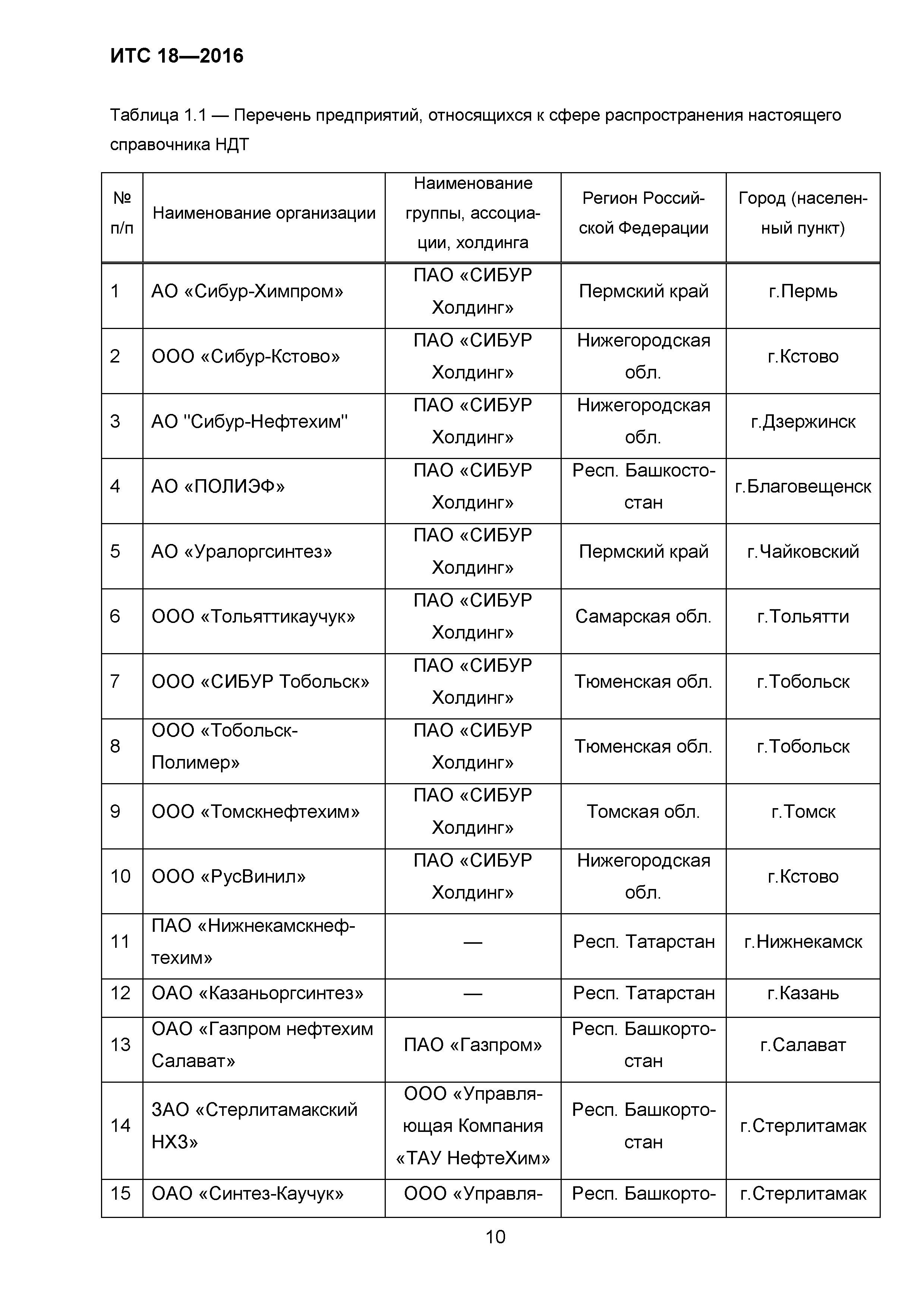 ИТС 18-2016