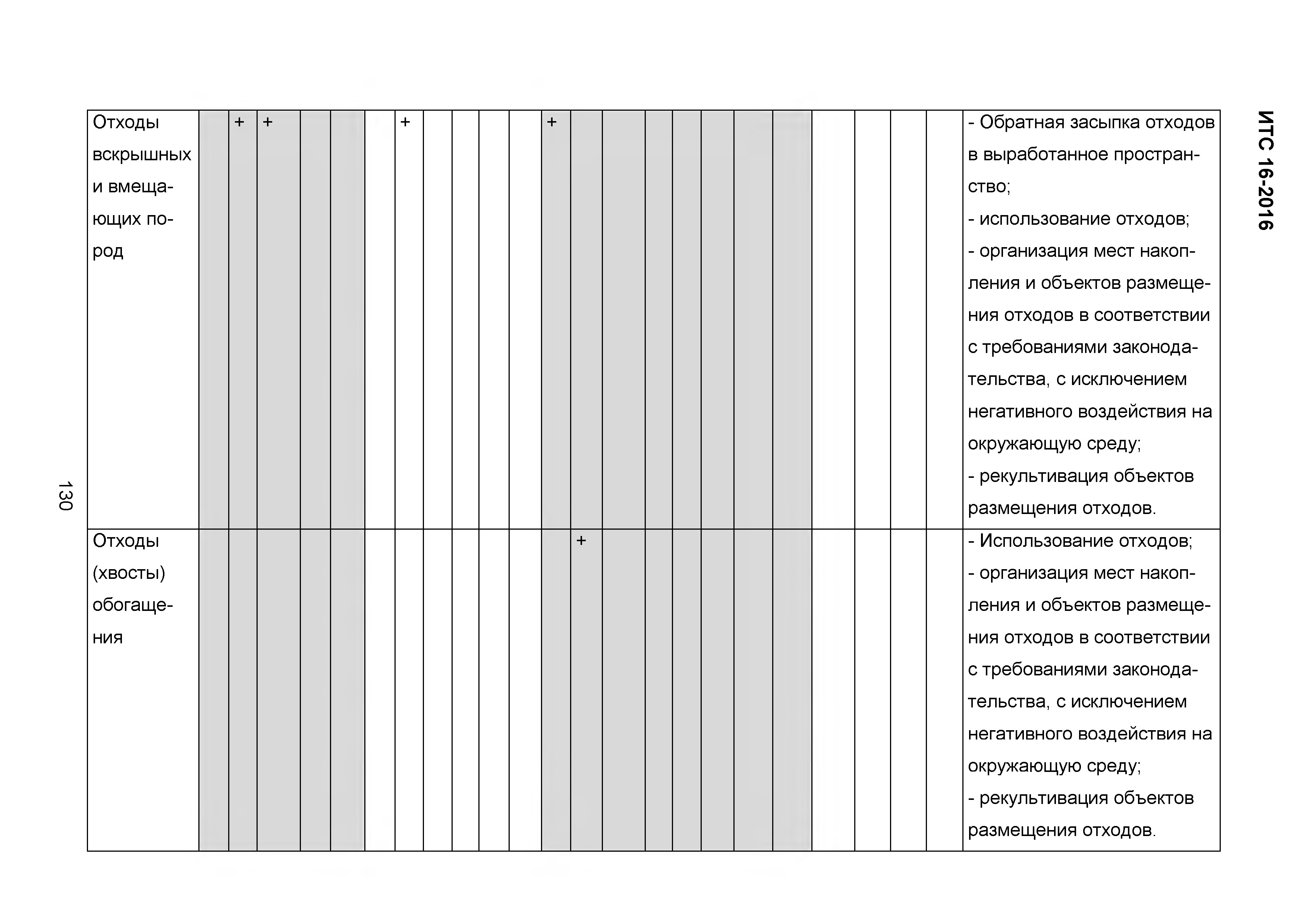 ИТС 16-2016