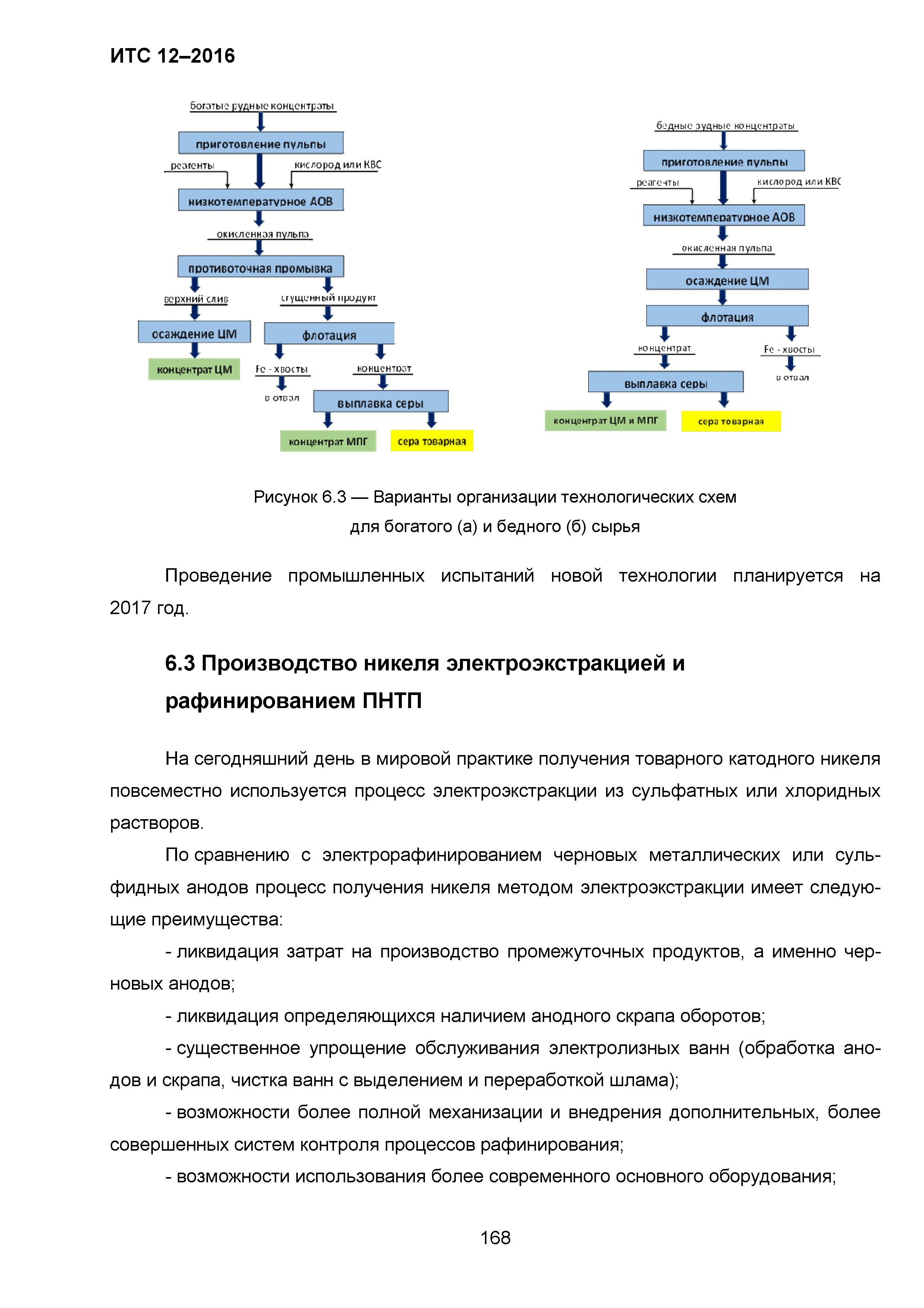 ИТС 12-2016