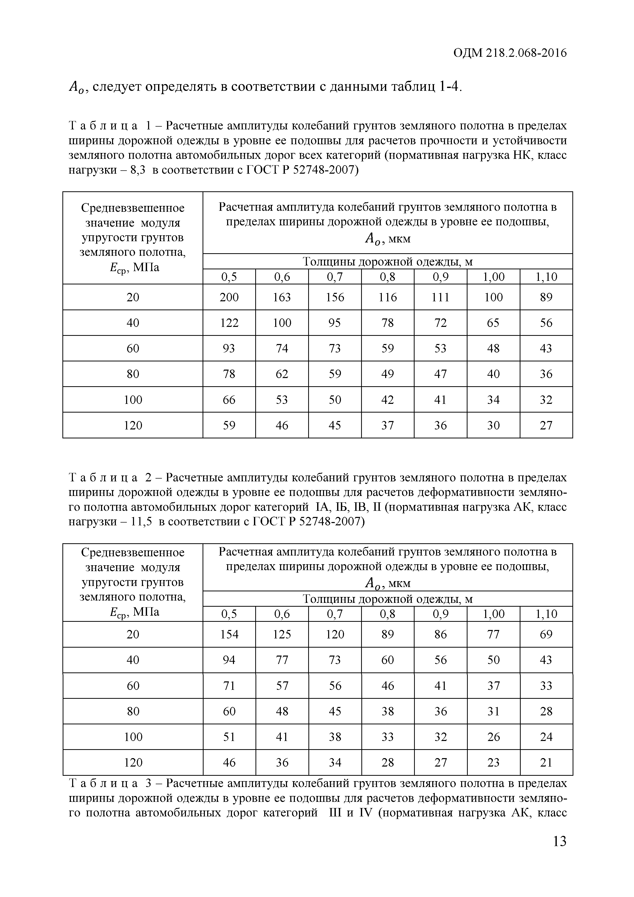 ОДМ 218.2.068-2016