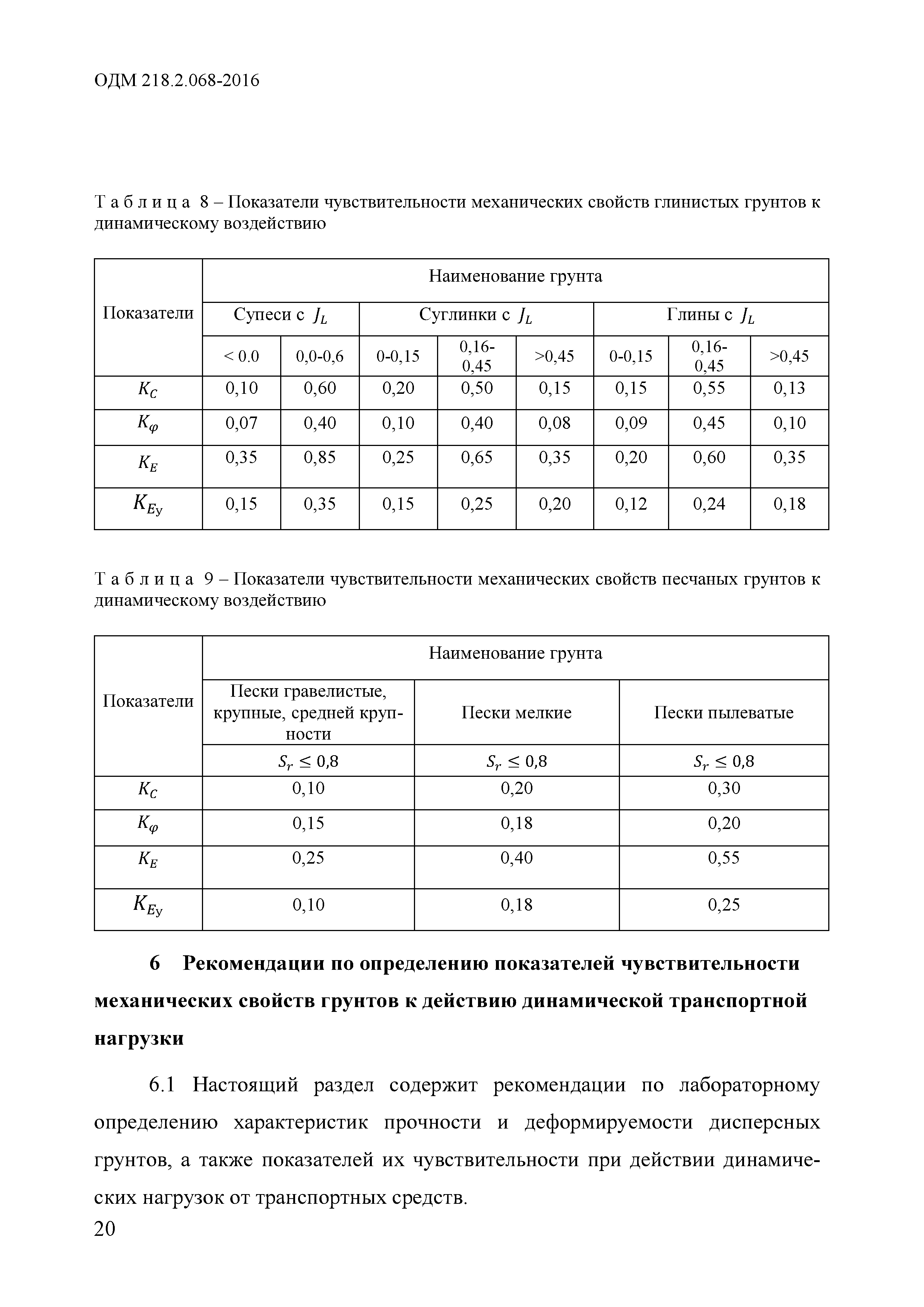 ОДМ 218.2.068-2016