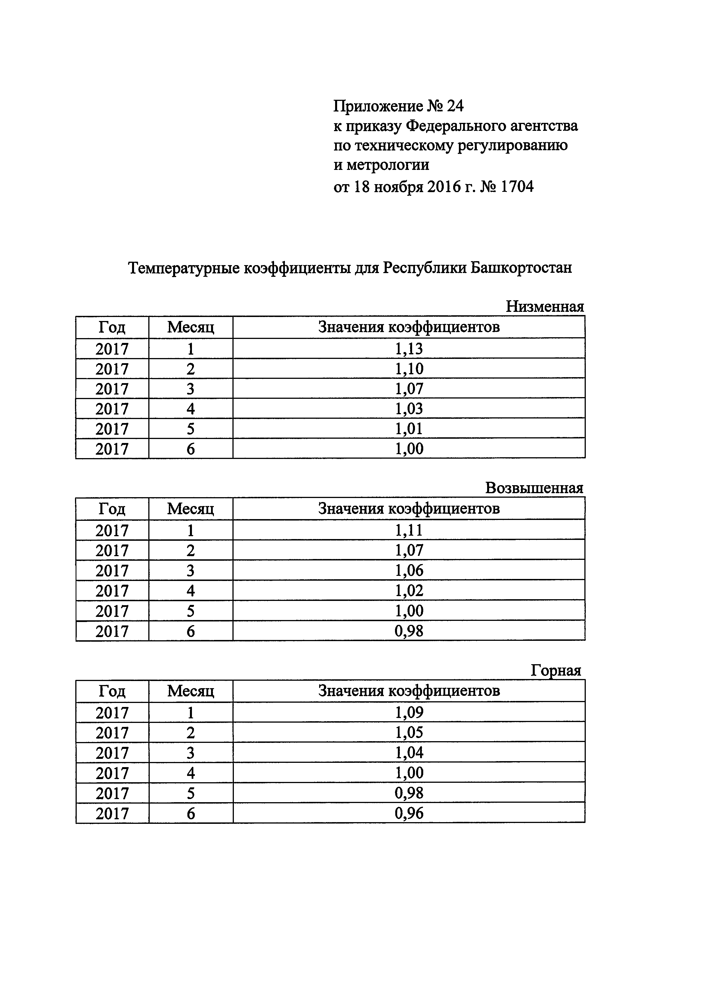 Приказ 1704