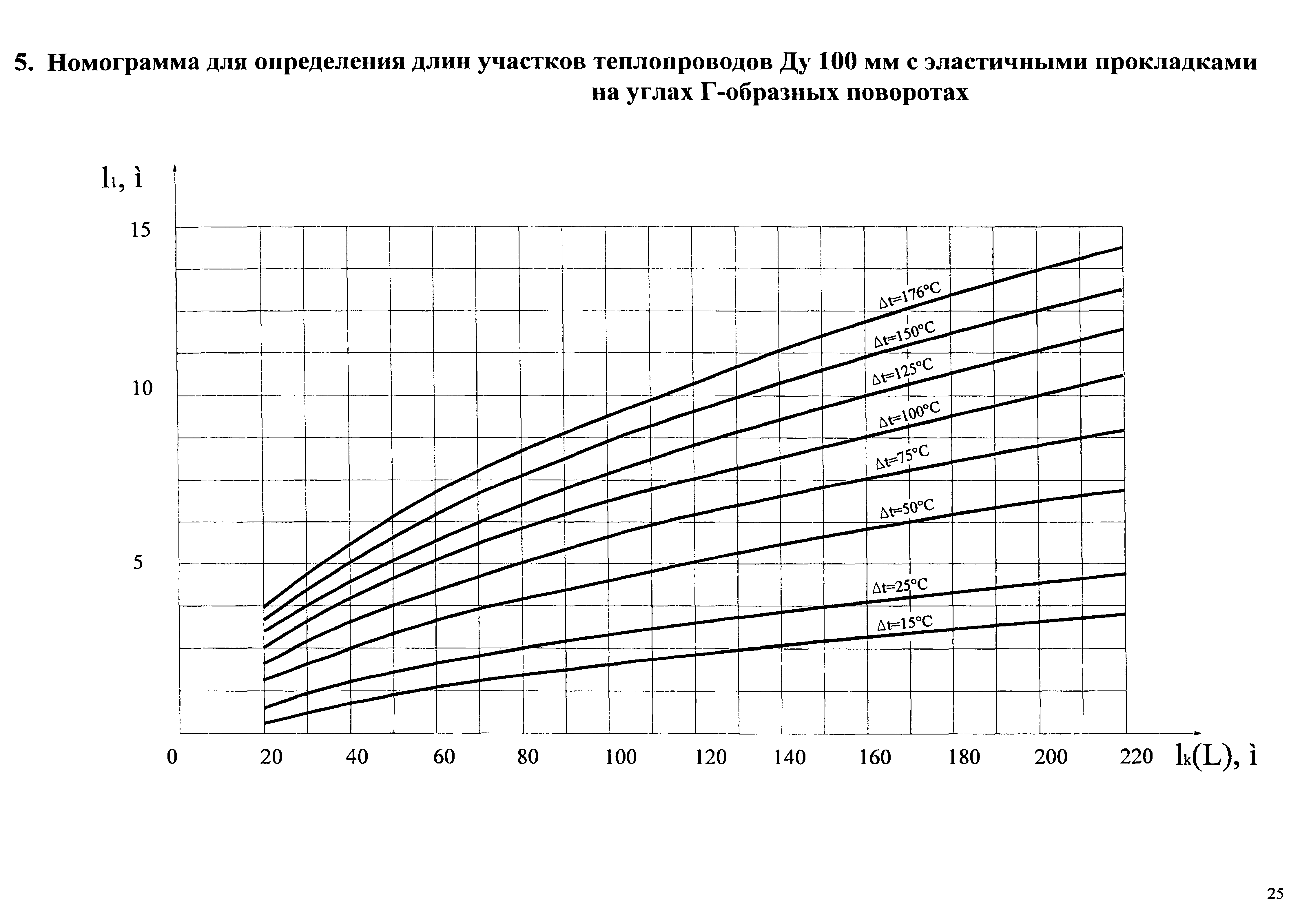 Типовые проектные решения АТР 313.ТС-006.000