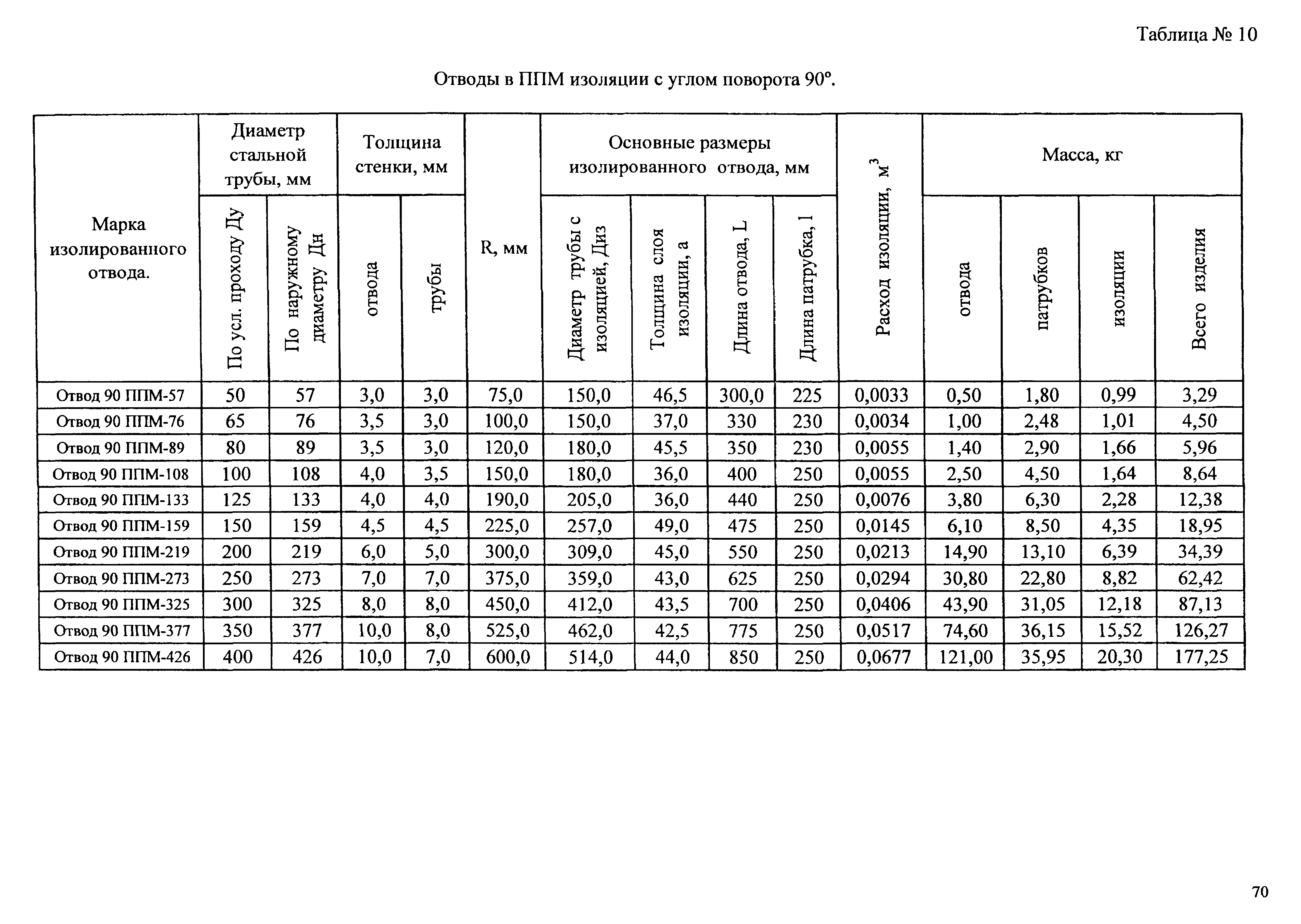 Типовые проектные решения АТР 313.ТС-006.000