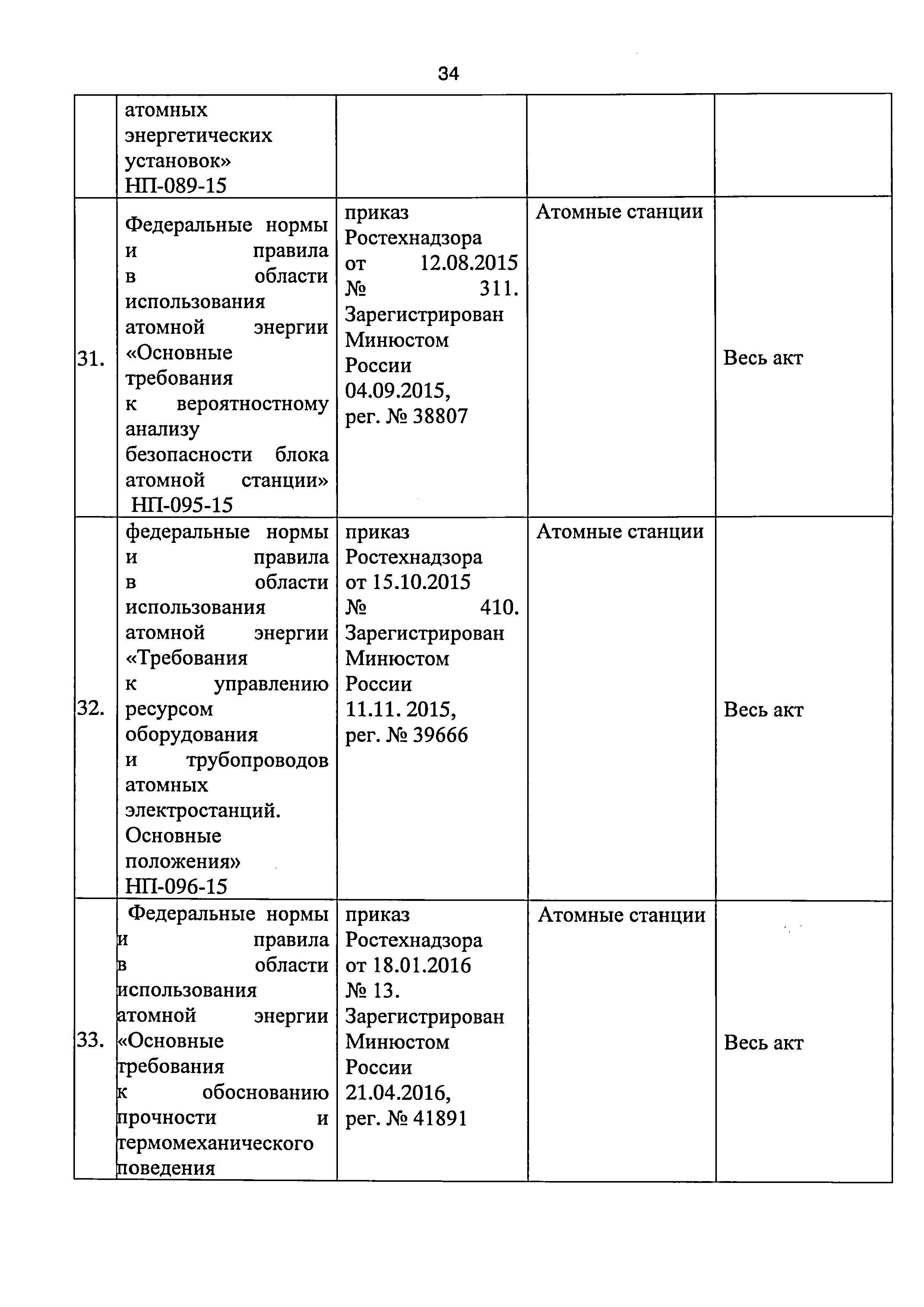 Приказ 421