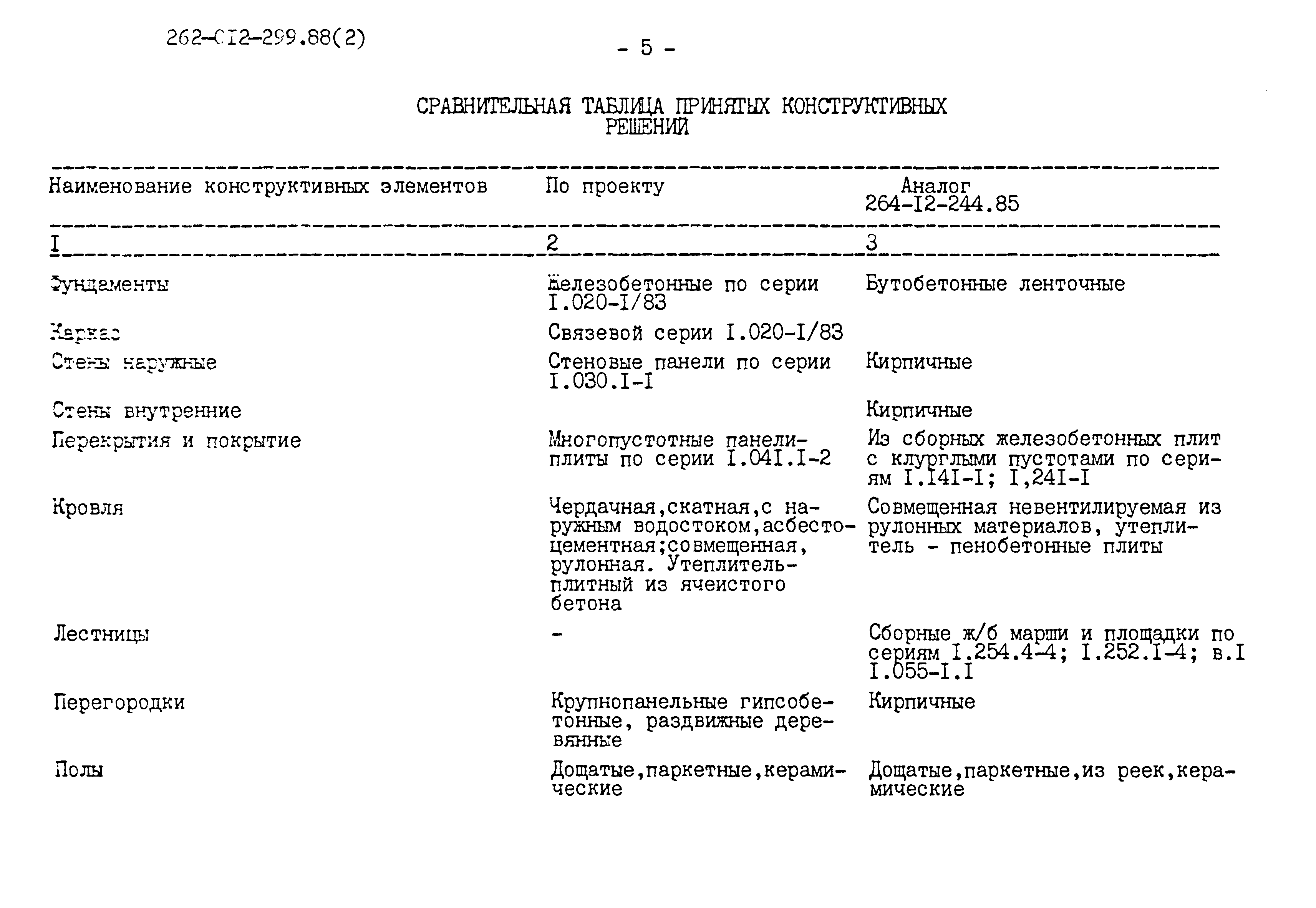 Типовые материалы для проектирования 262-12-299.88