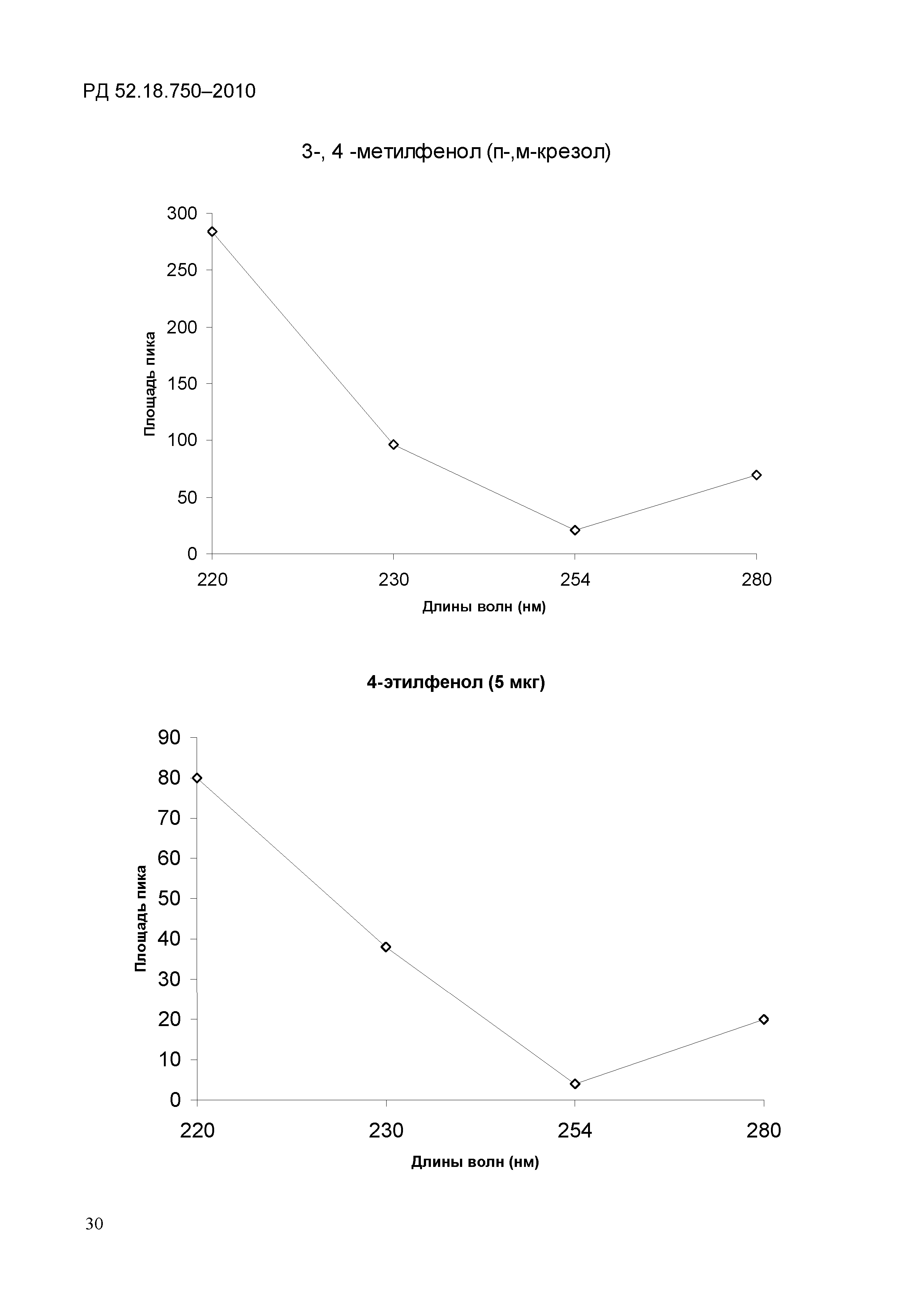 РД 52.18.750-2010